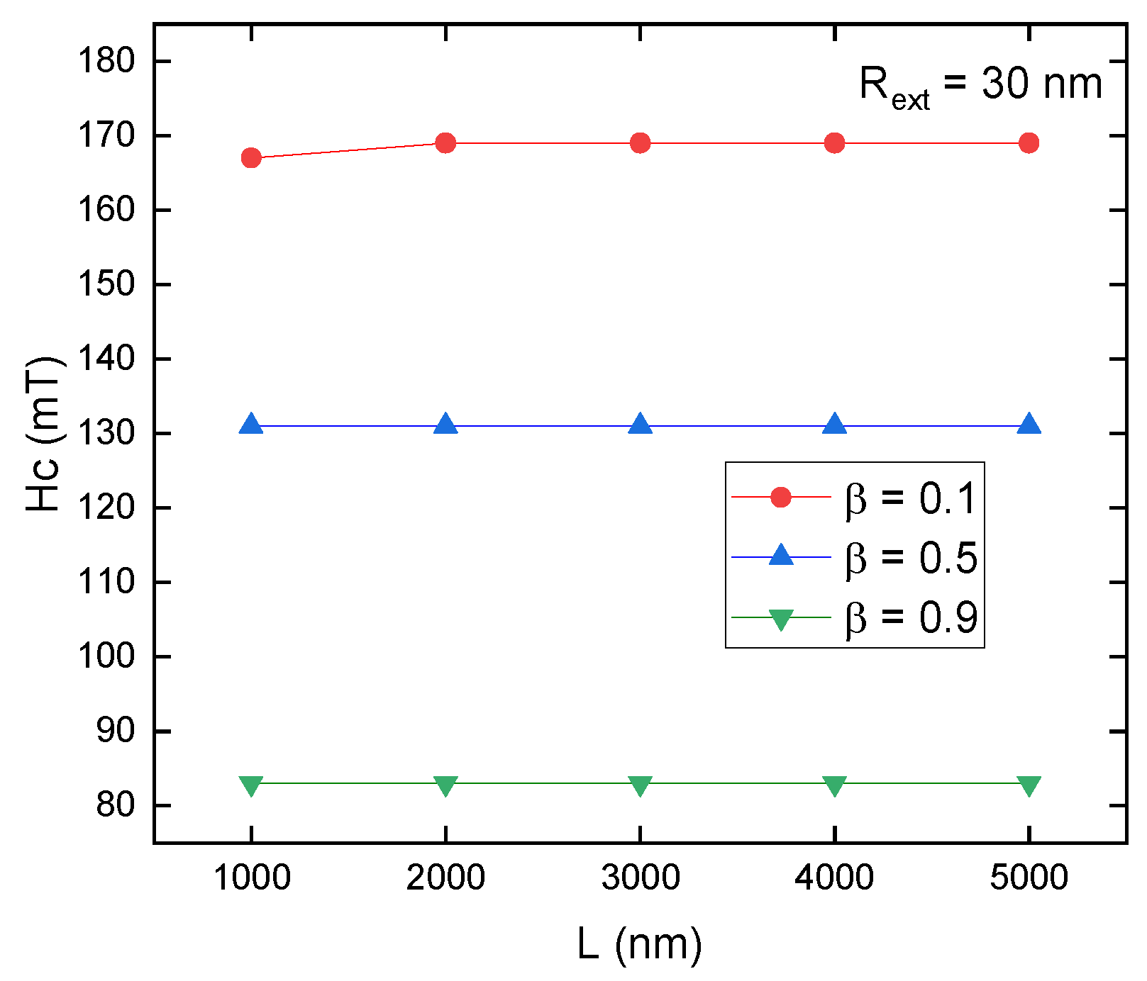 Nanomaterials 13 01265 g0a1 Nanomaterials 13 01265 g0a1