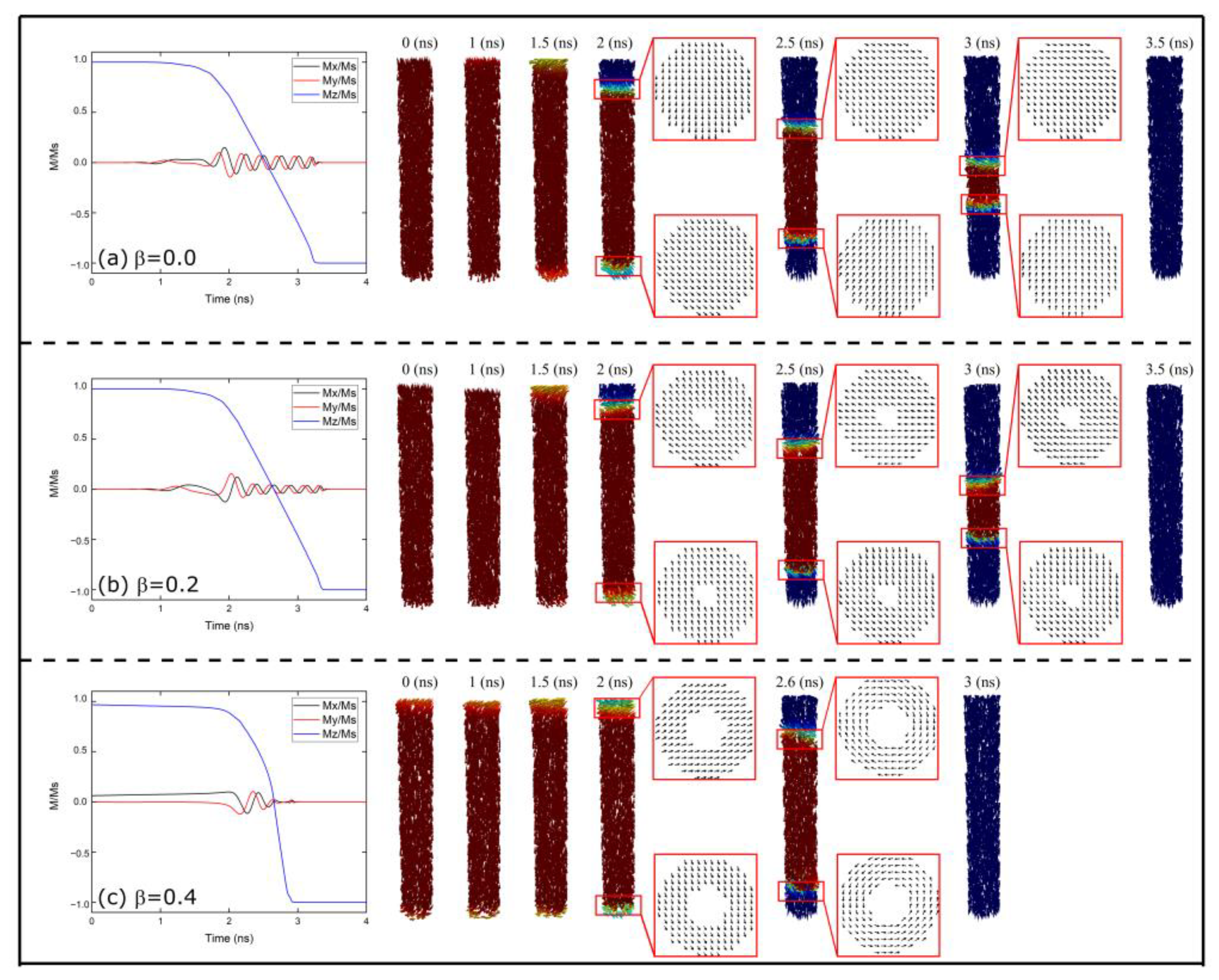 Nanomaterials 13 01265 g0a2 Nanomaterials 13 01265 g0a2