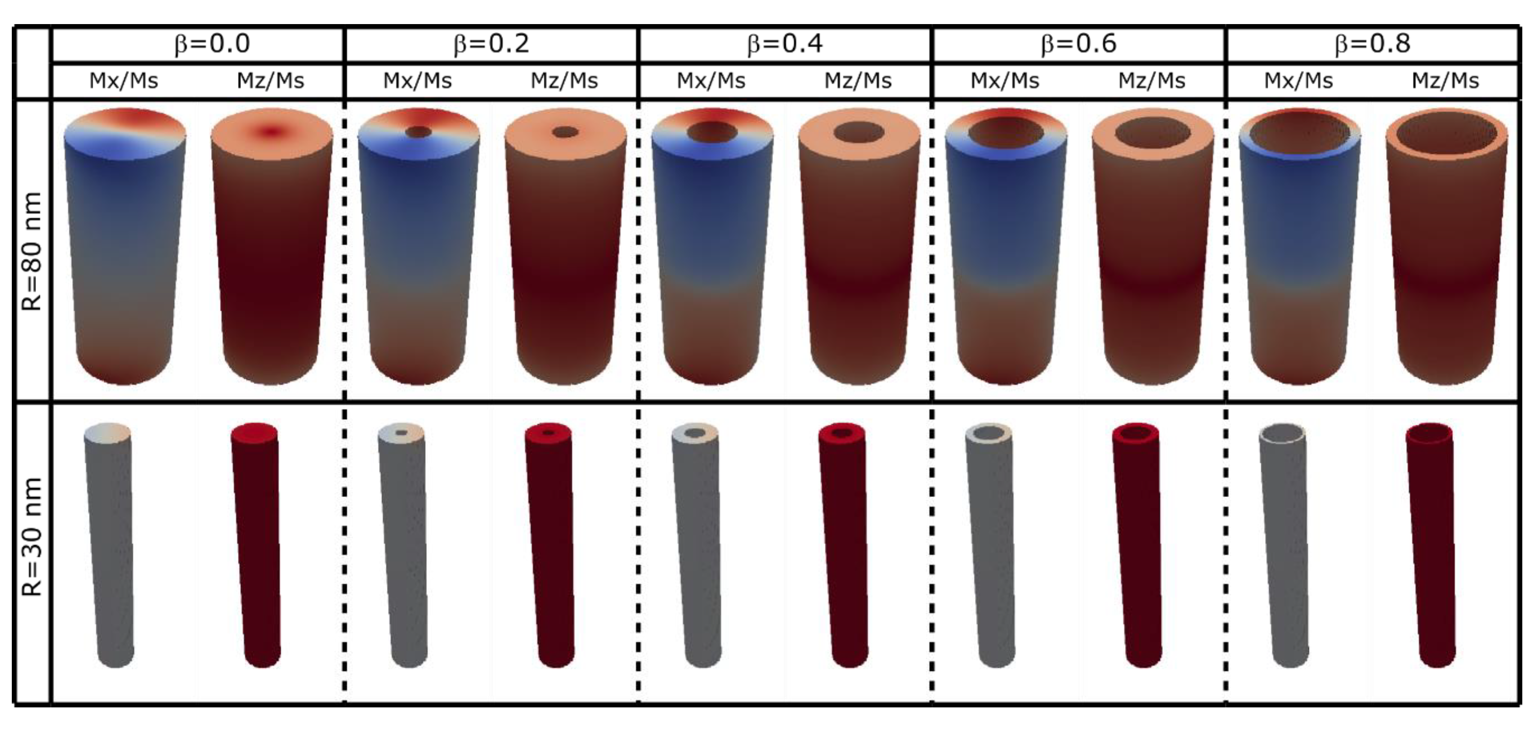 Nanomaterials 13 01265 g0a4 Nanomaterials 13 01265 g0a4