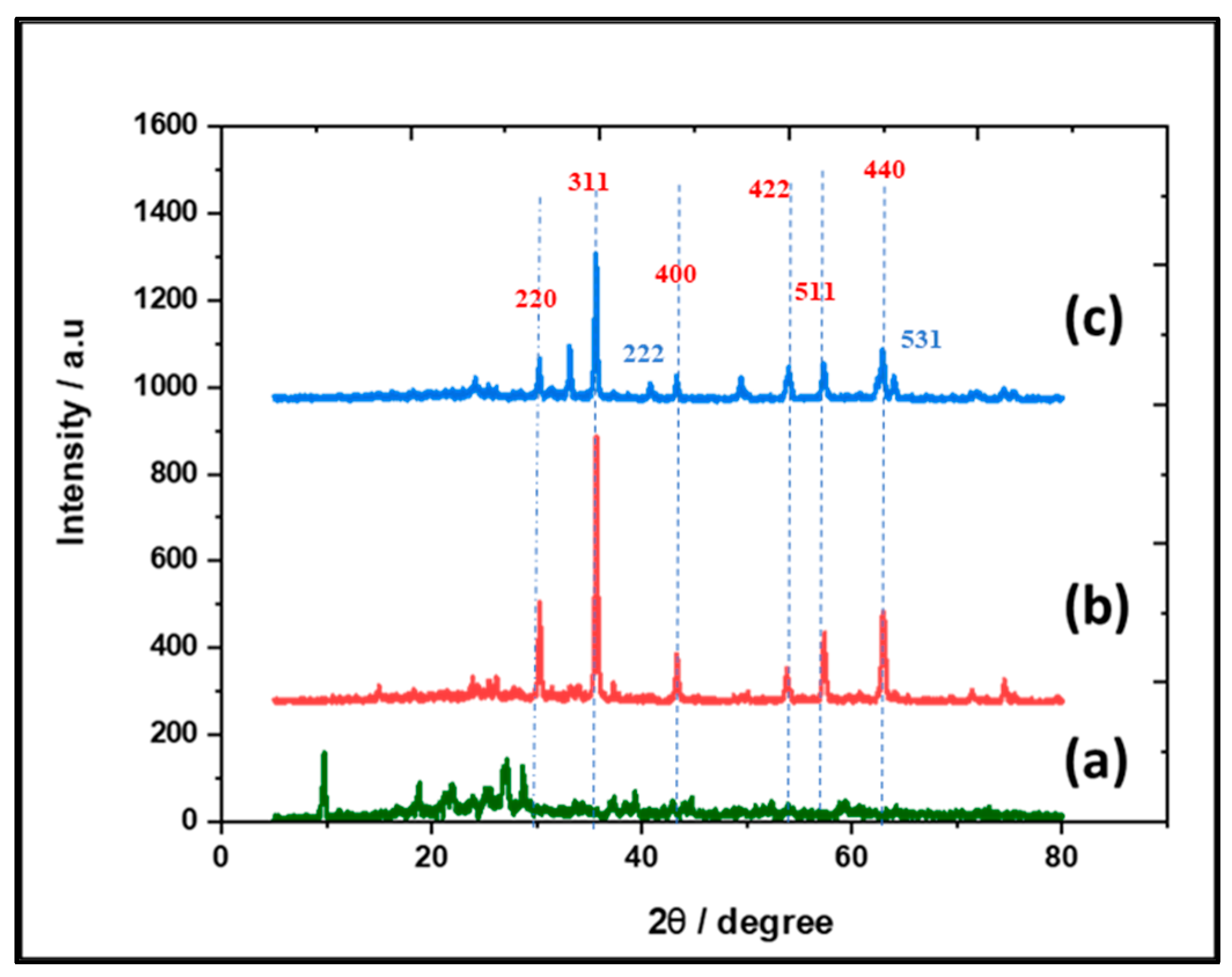 Nanomaterials 13 01266 g002 Nanomaterials 13 01266 g002