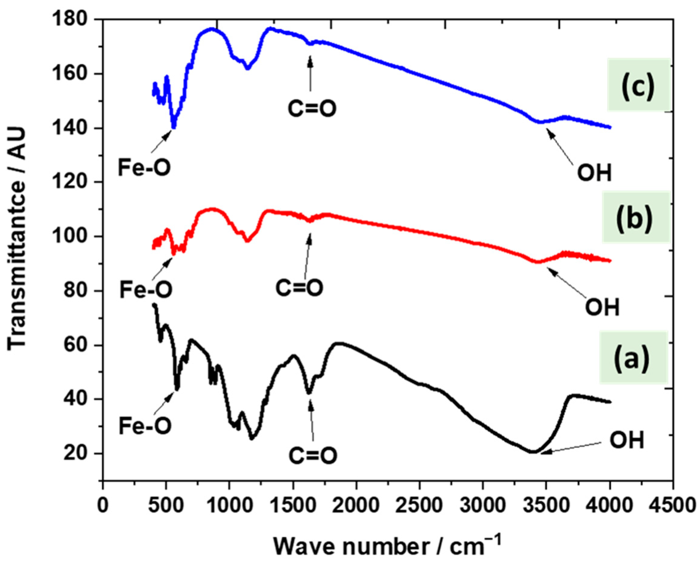 Nanomaterials 13 01266 g003 Nanomaterials 13 01266 g003