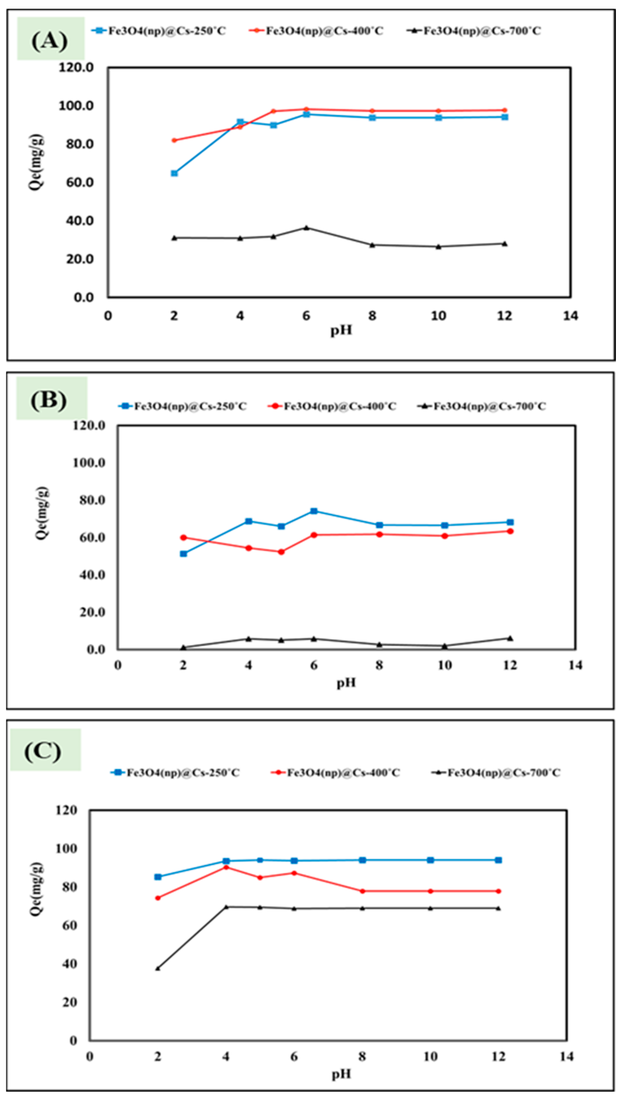 Nanomaterials 13 01266 g004 Nanomaterials 13 01266 g004