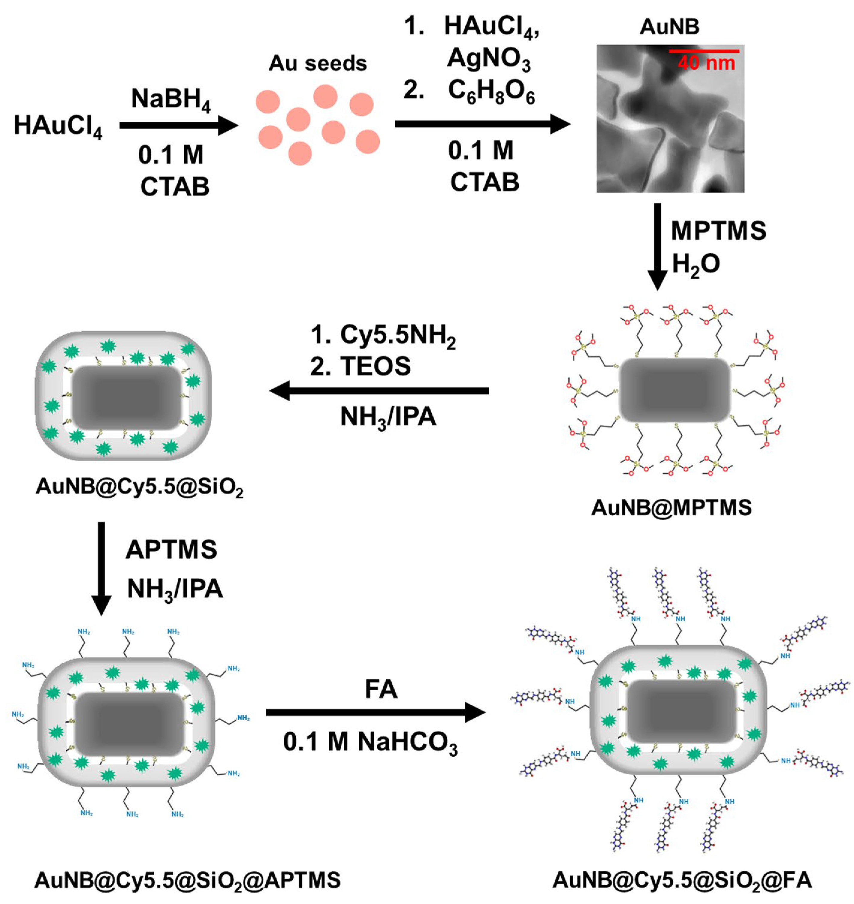 Nanomaterials 13 01267 g001 Nanomaterials 13 01267 g001