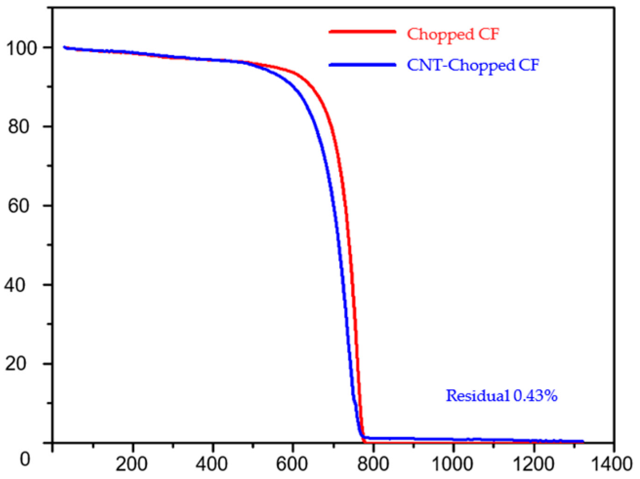 Nanomaterials 13 01268 g003