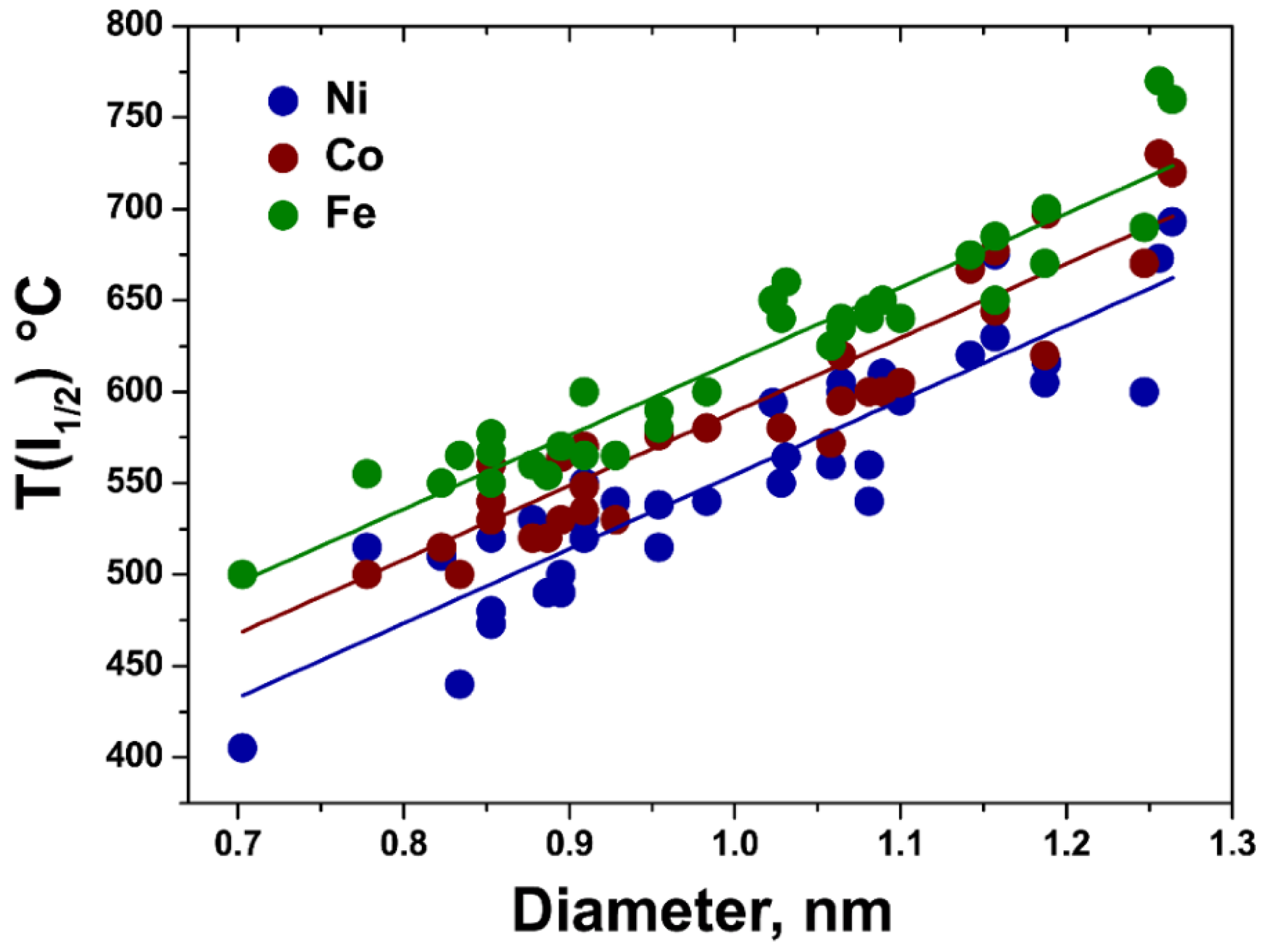 Nanomaterials 13 01268 g010