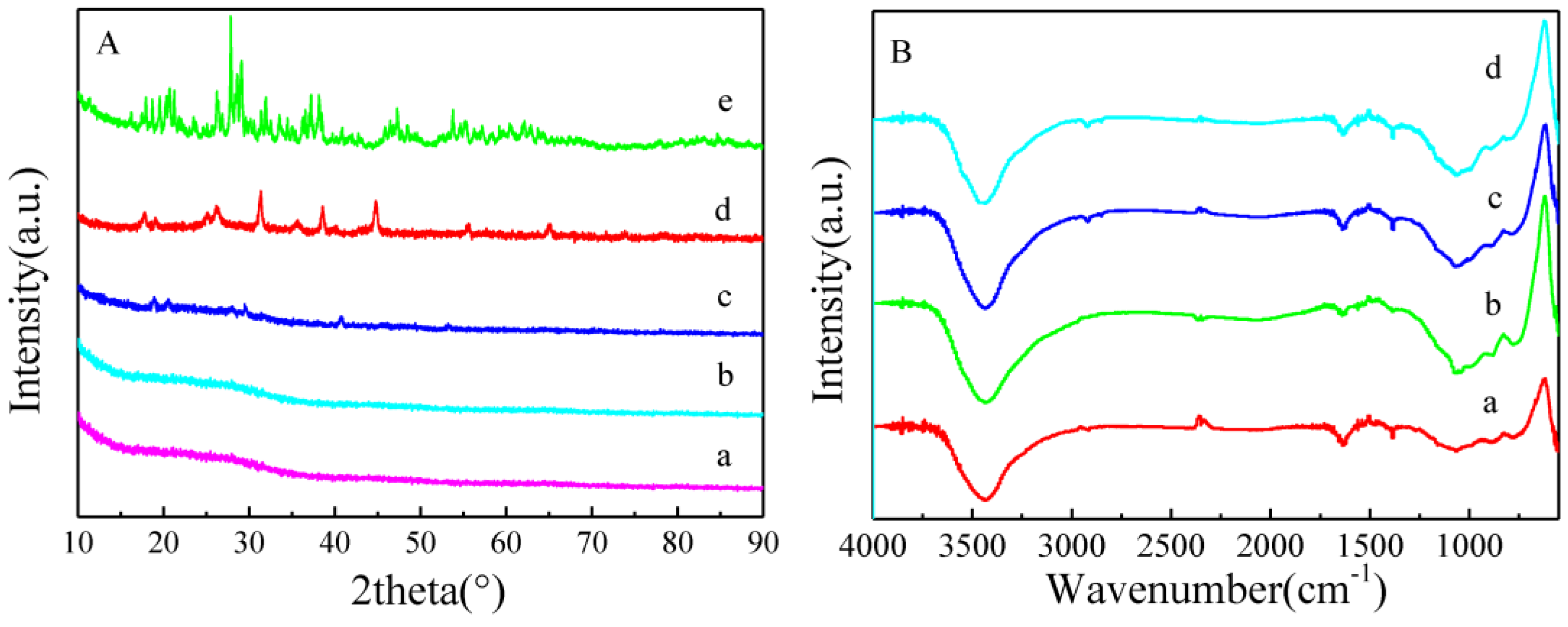 Nanomaterials 13 01268 g012
