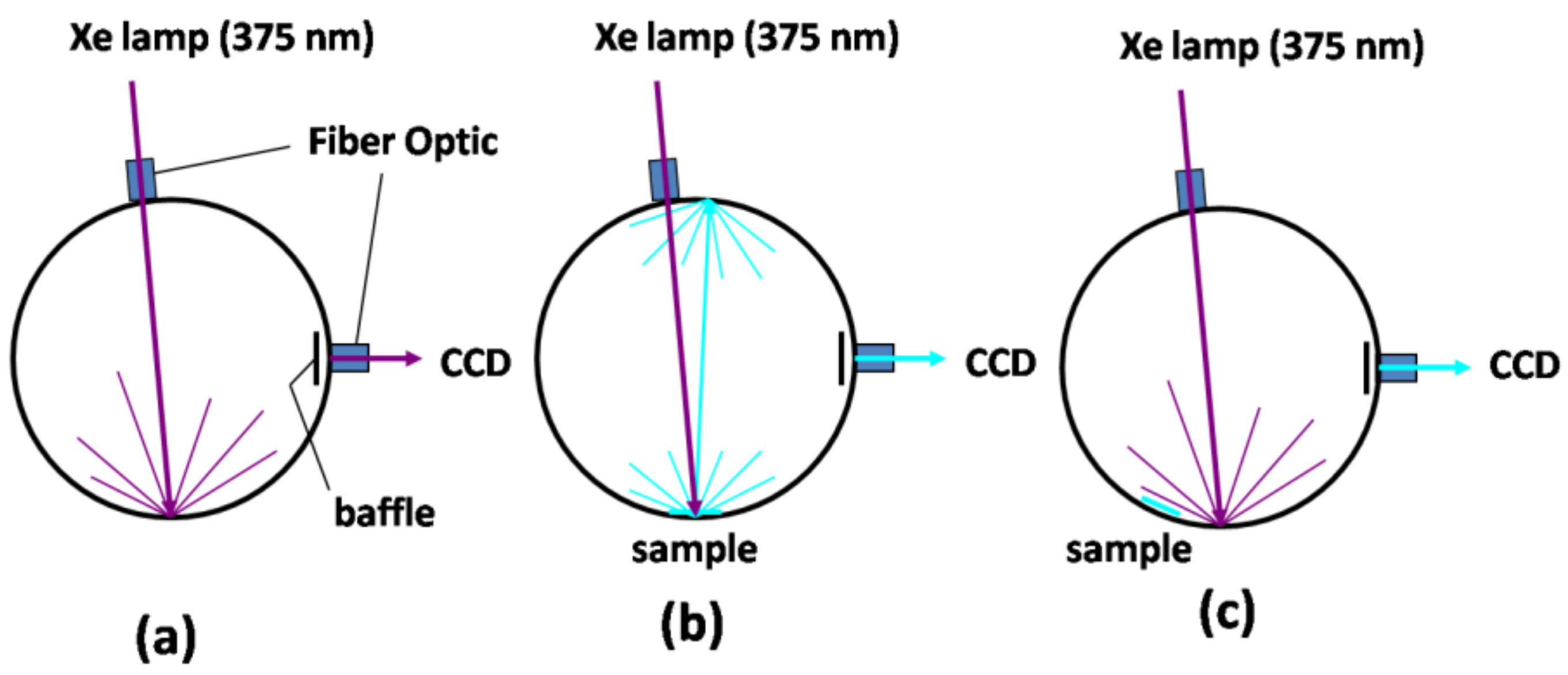 Nanomaterials 13 01269 g001 Nanomaterials 13 01269 g001