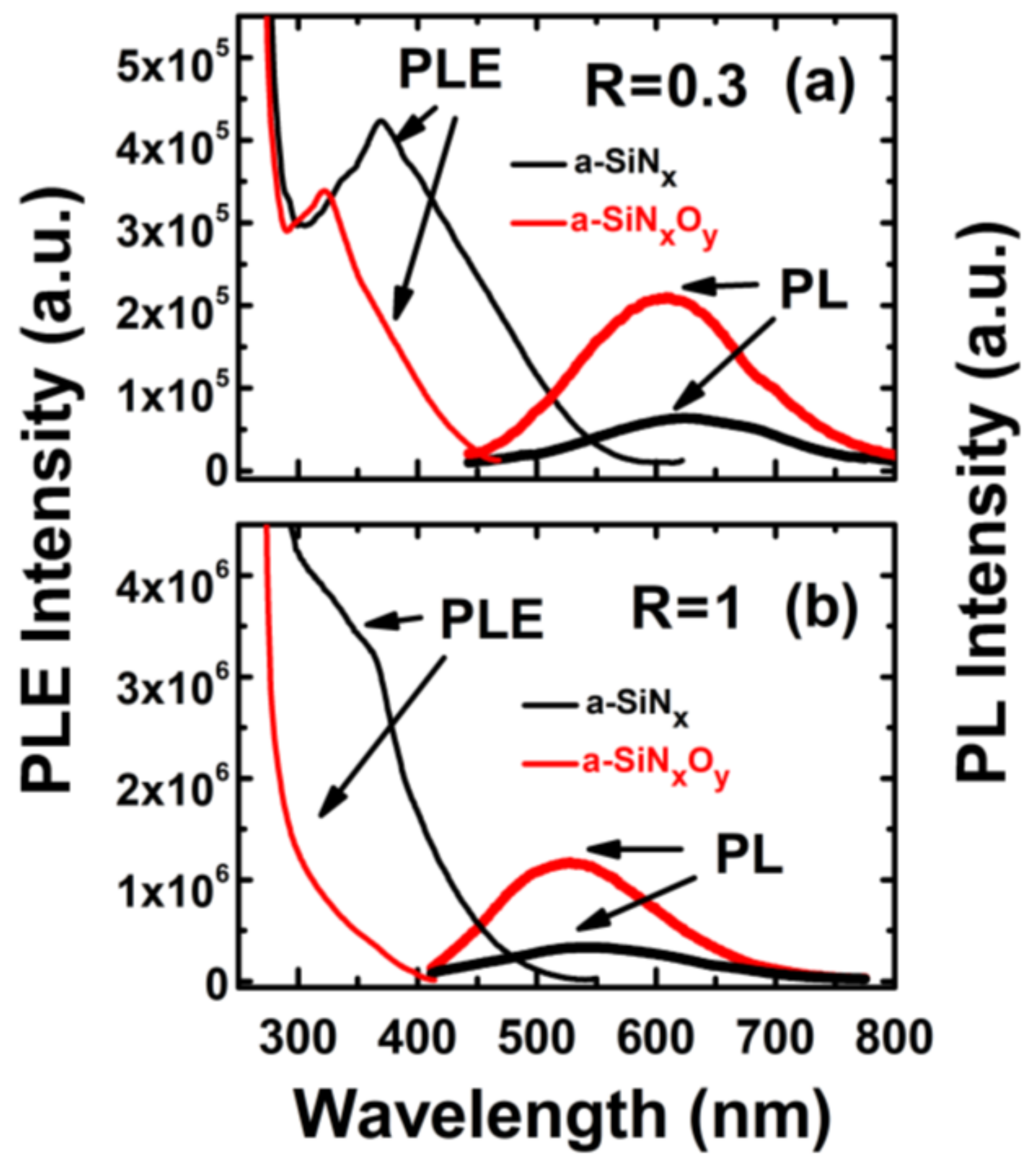 Nanomaterials 13 01269 g005 Nanomaterials 13 01269 g005