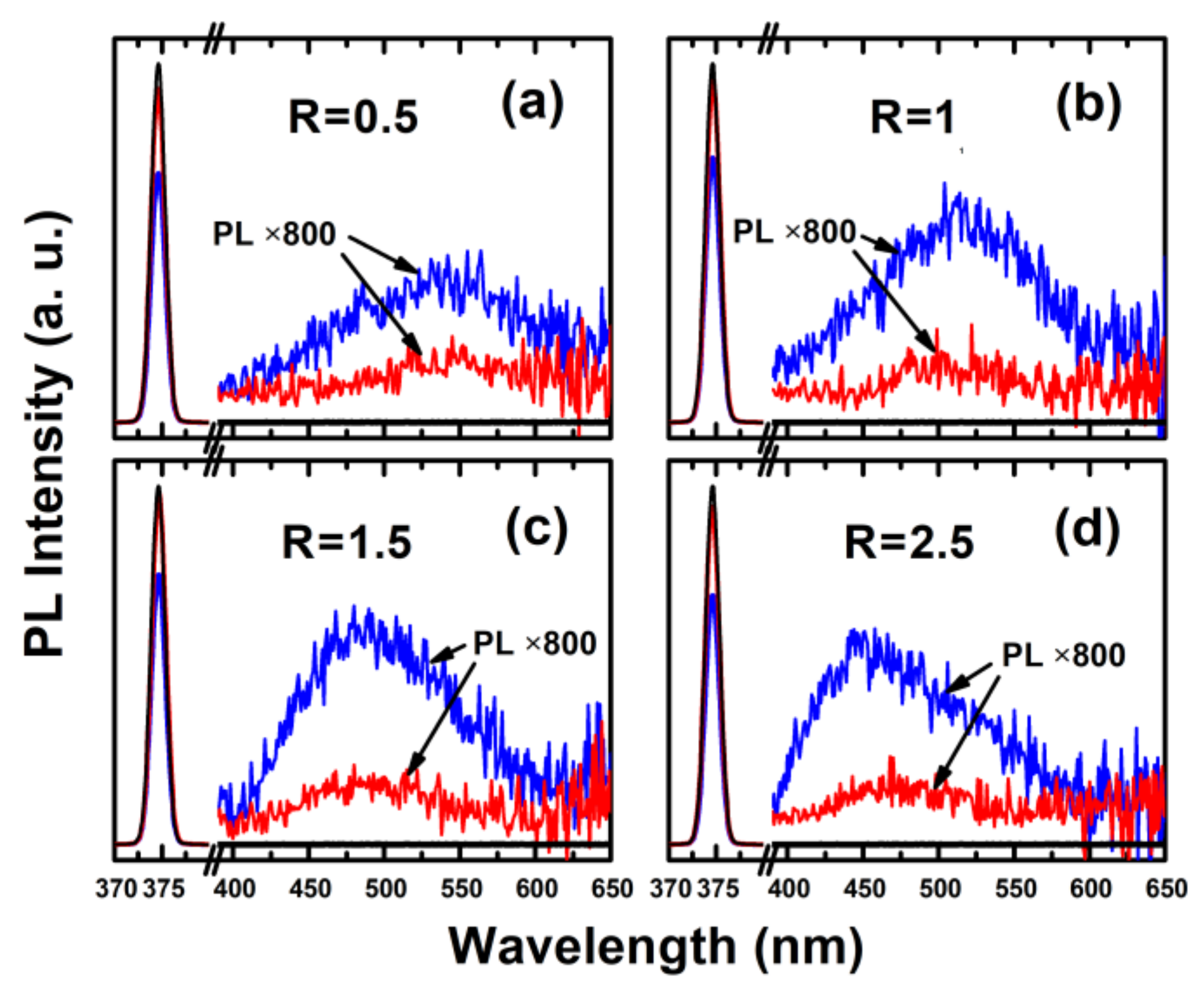 Nanomaterials 13 01269 g007 Nanomaterials 13 01269 g007