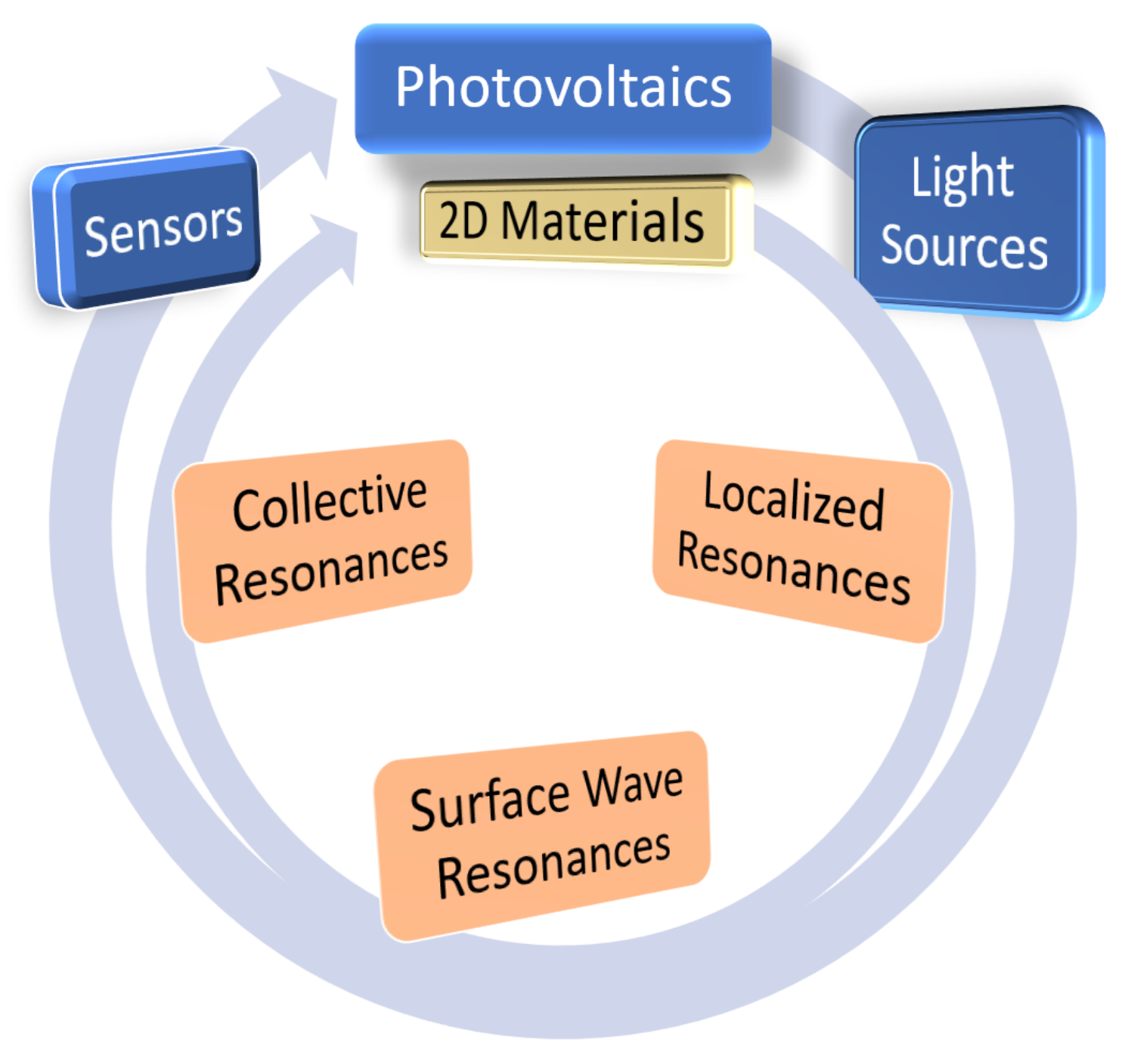 Nanomaterials 13 01270 g001