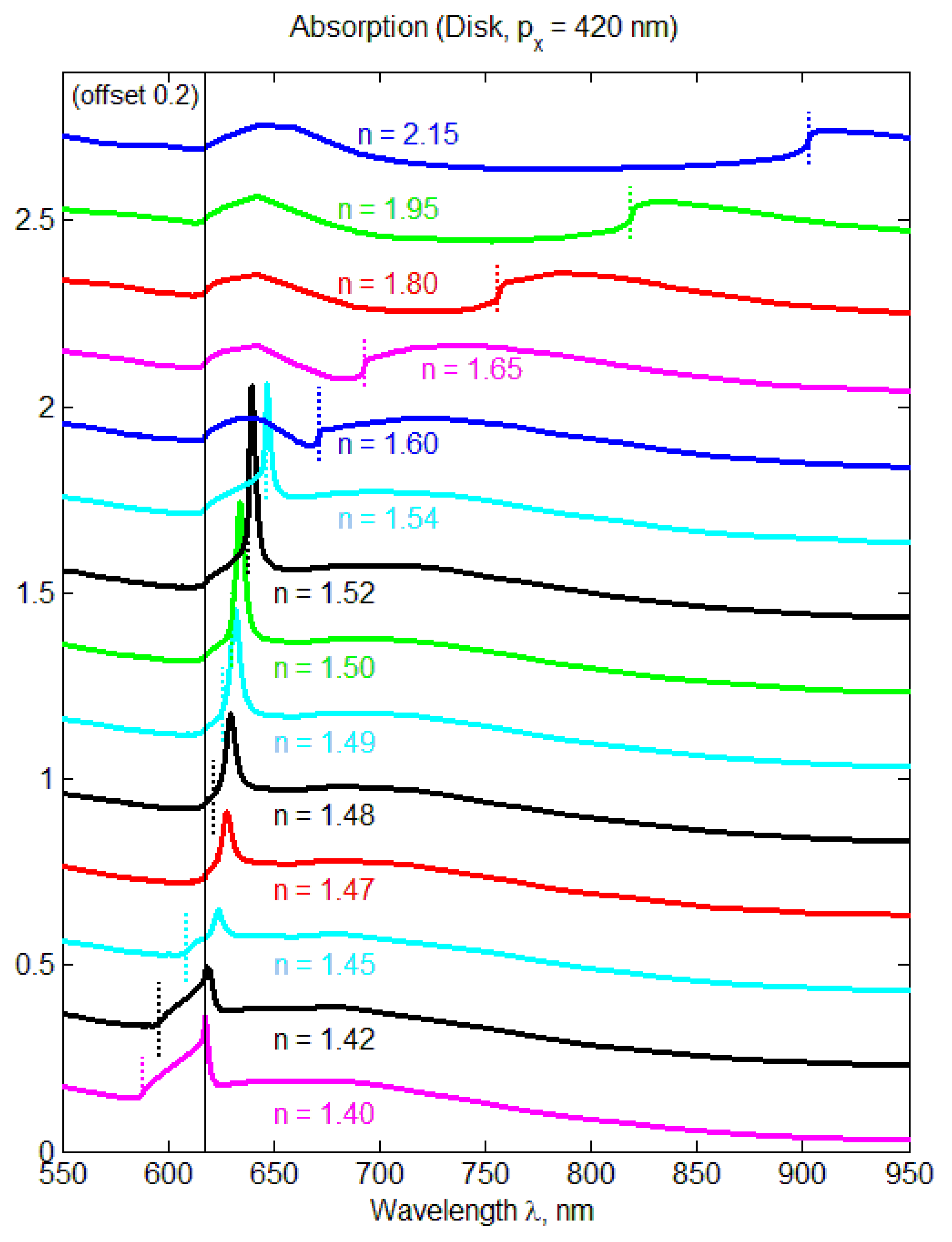 Nanomaterials 13 01270 g004