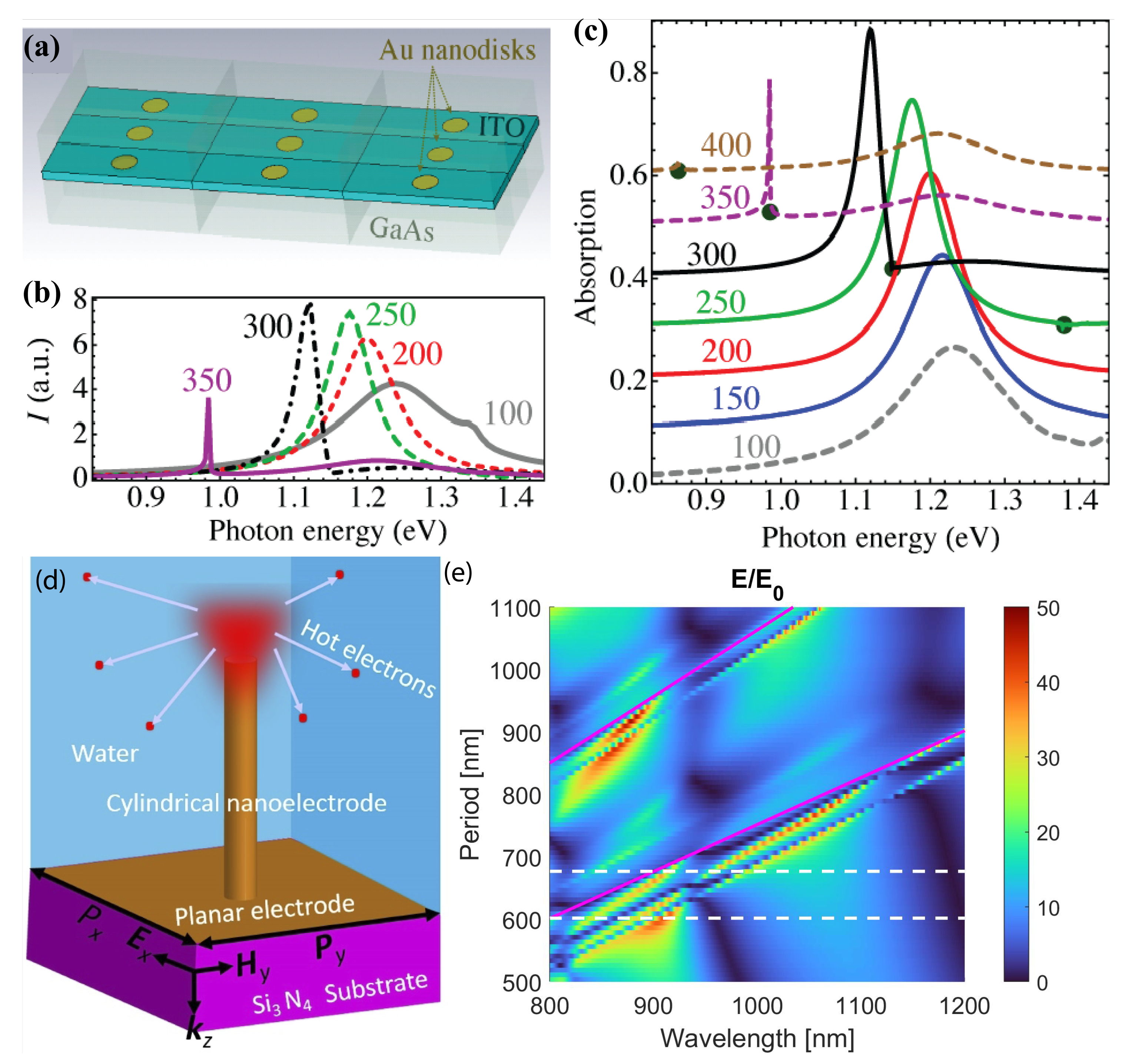 Nanomaterials 13 01270 g005
