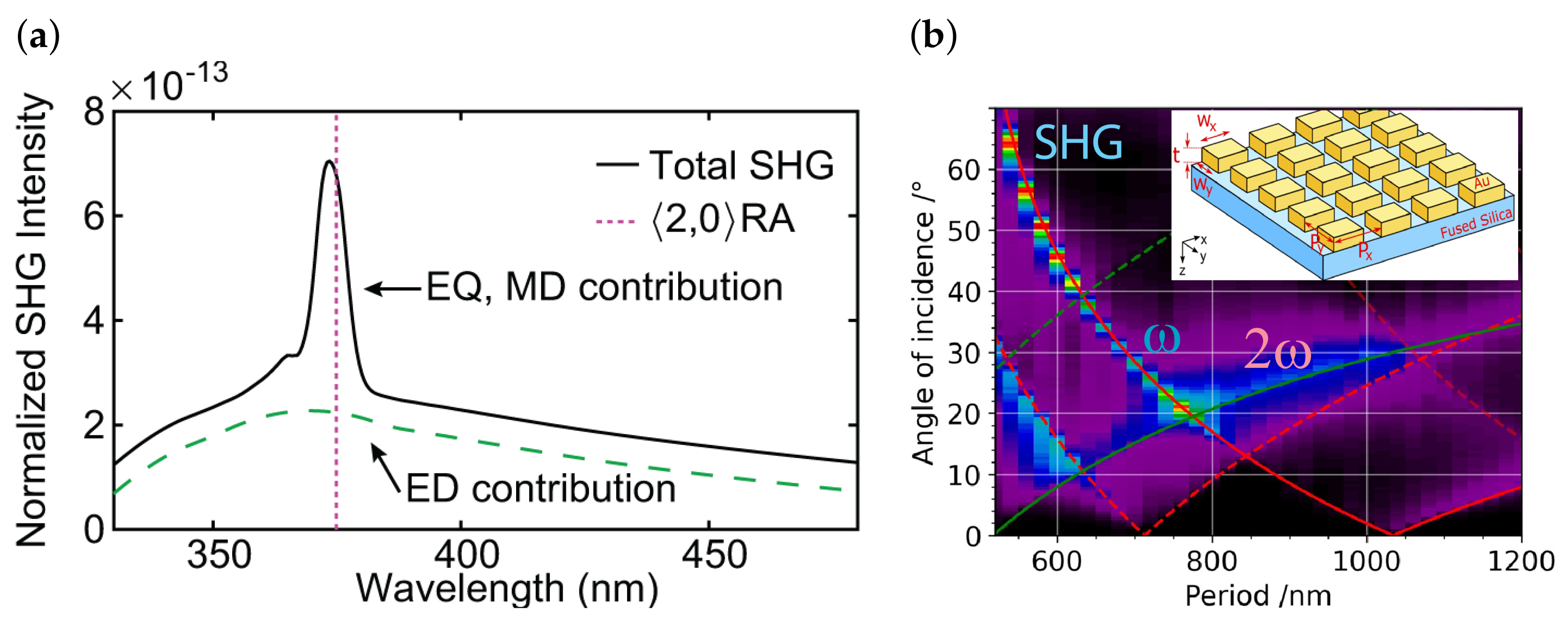 Nanomaterials 13 01270 g006