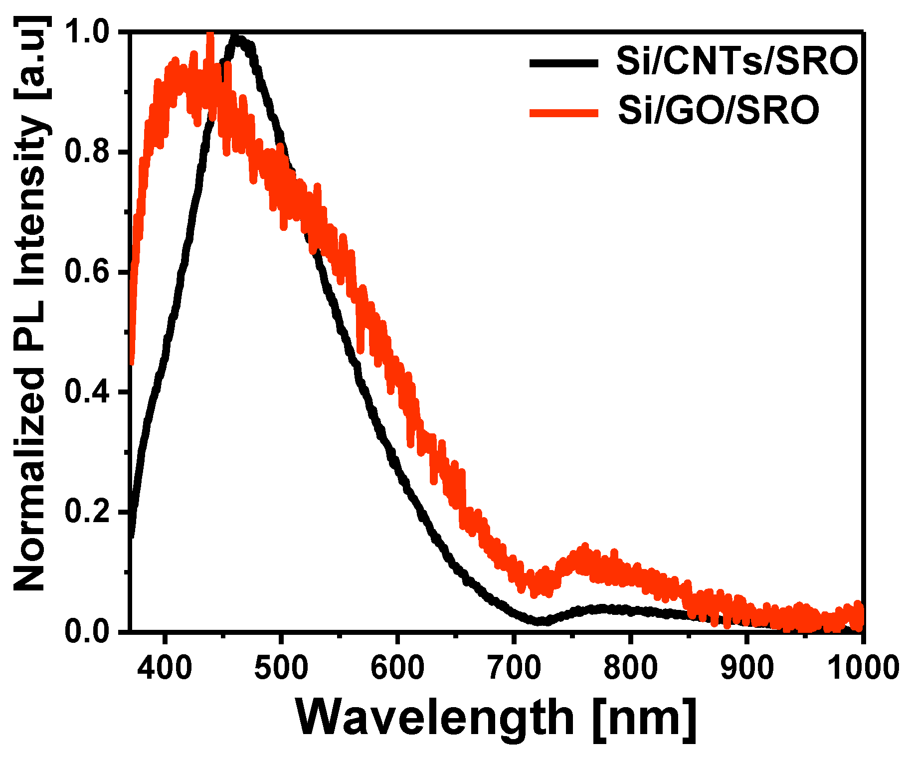 Nanomaterials 13 01271 g007
