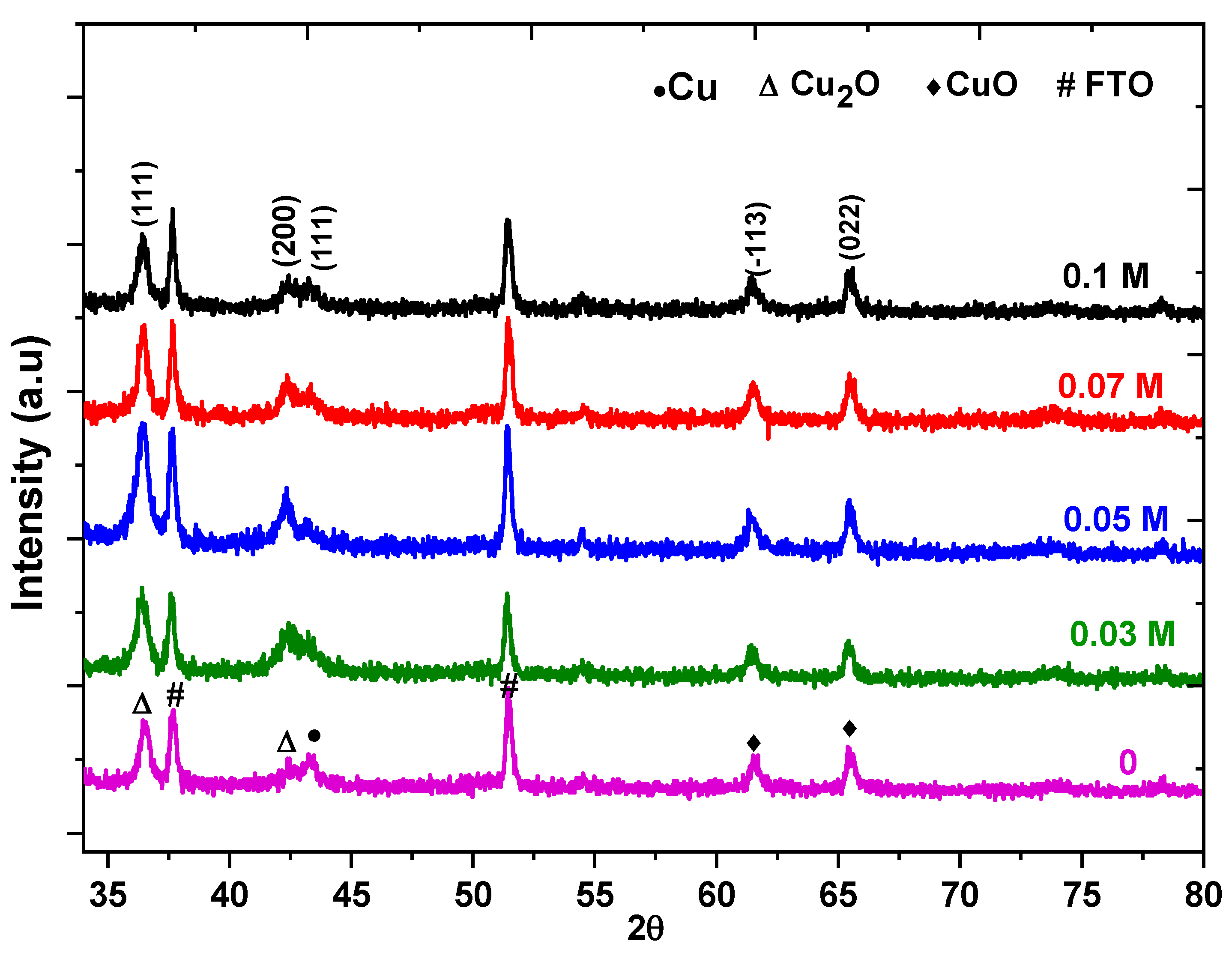 Nanomaterials | Free Full-Text | Enhancement of Structural, Optical and ...