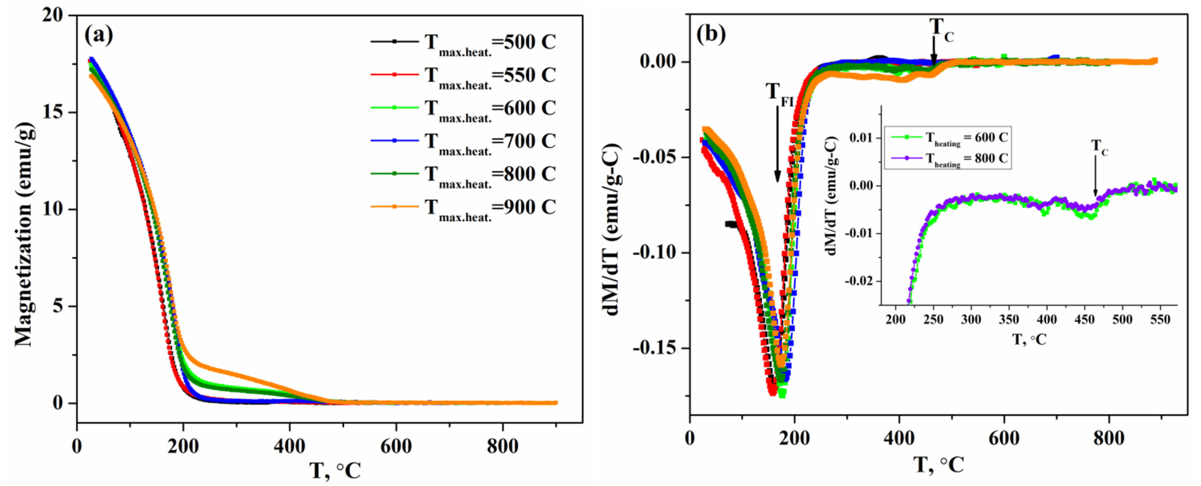 Nanomaterials 13 01273 g002