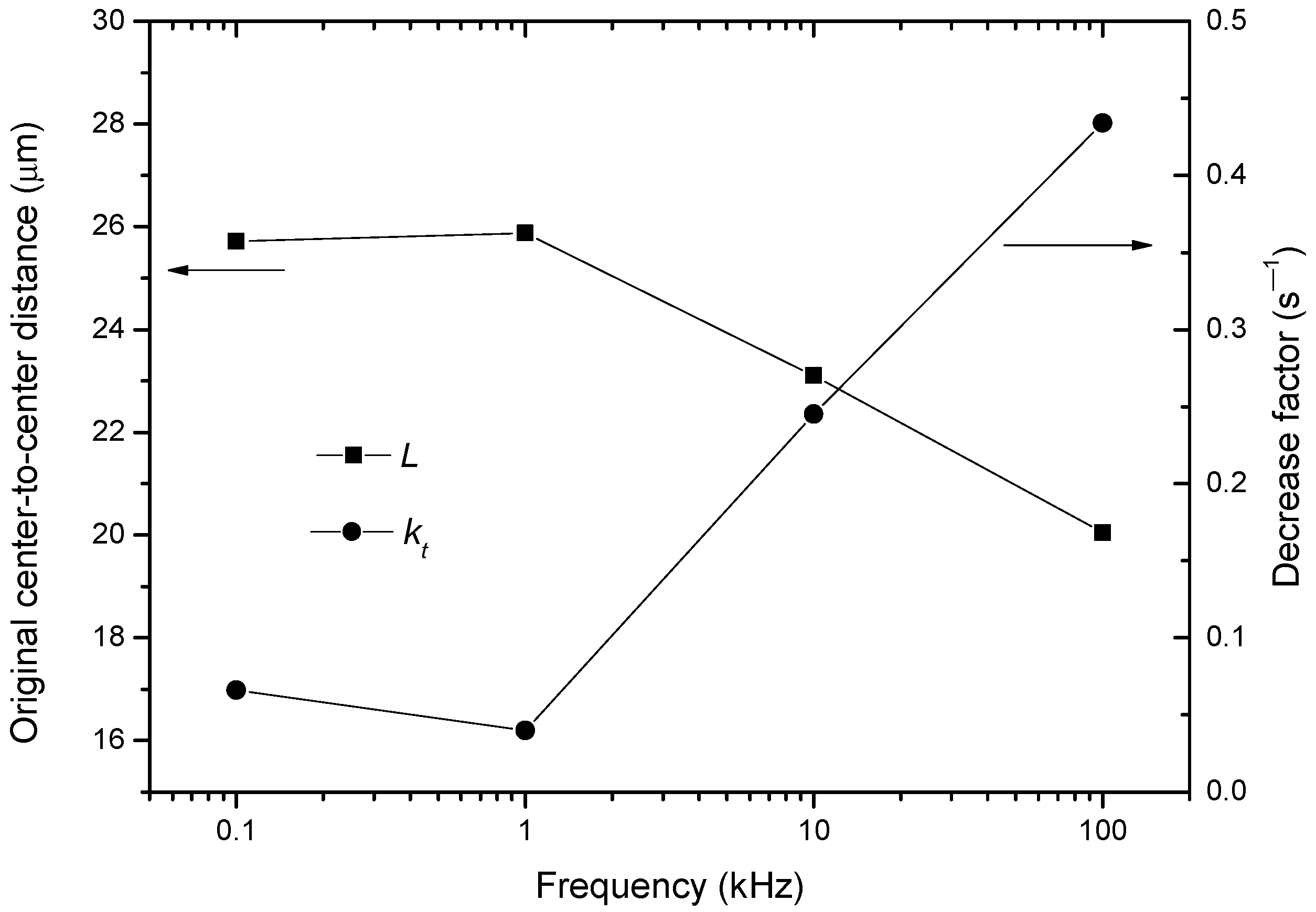 Nanomaterials 13 01278 g007 Nanomaterials 13 01278 g007