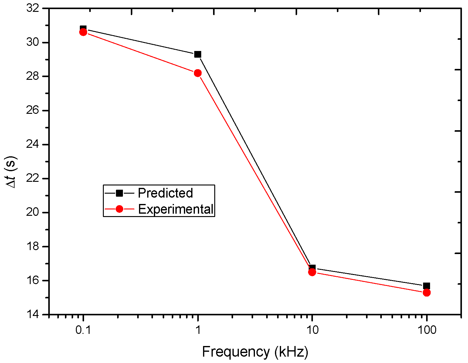 Nanomaterials 13 01278 g008 Nanomaterials 13 01278 g008