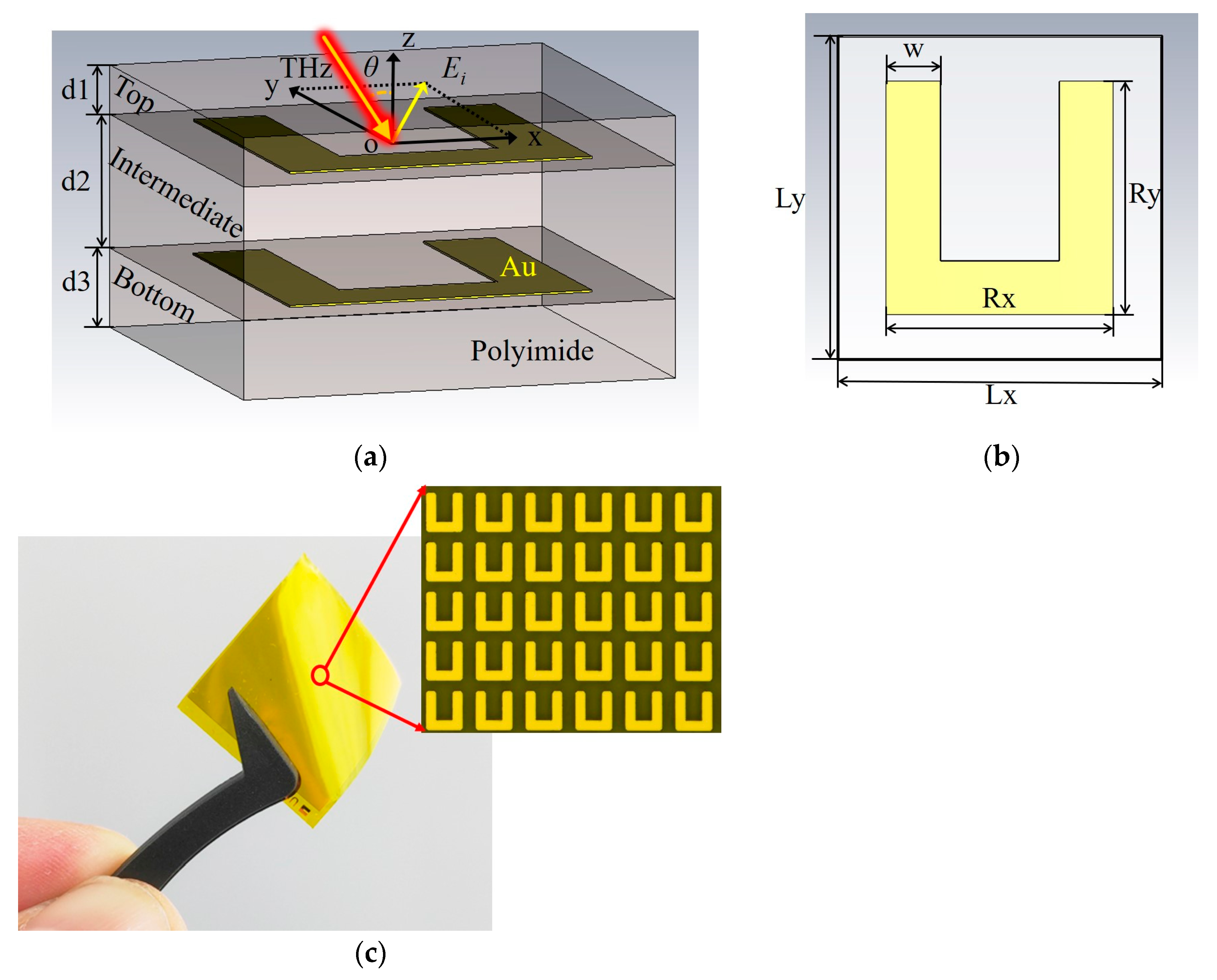 Nanomaterials 13 01279 g001 Nanomaterials 13 01279 g001