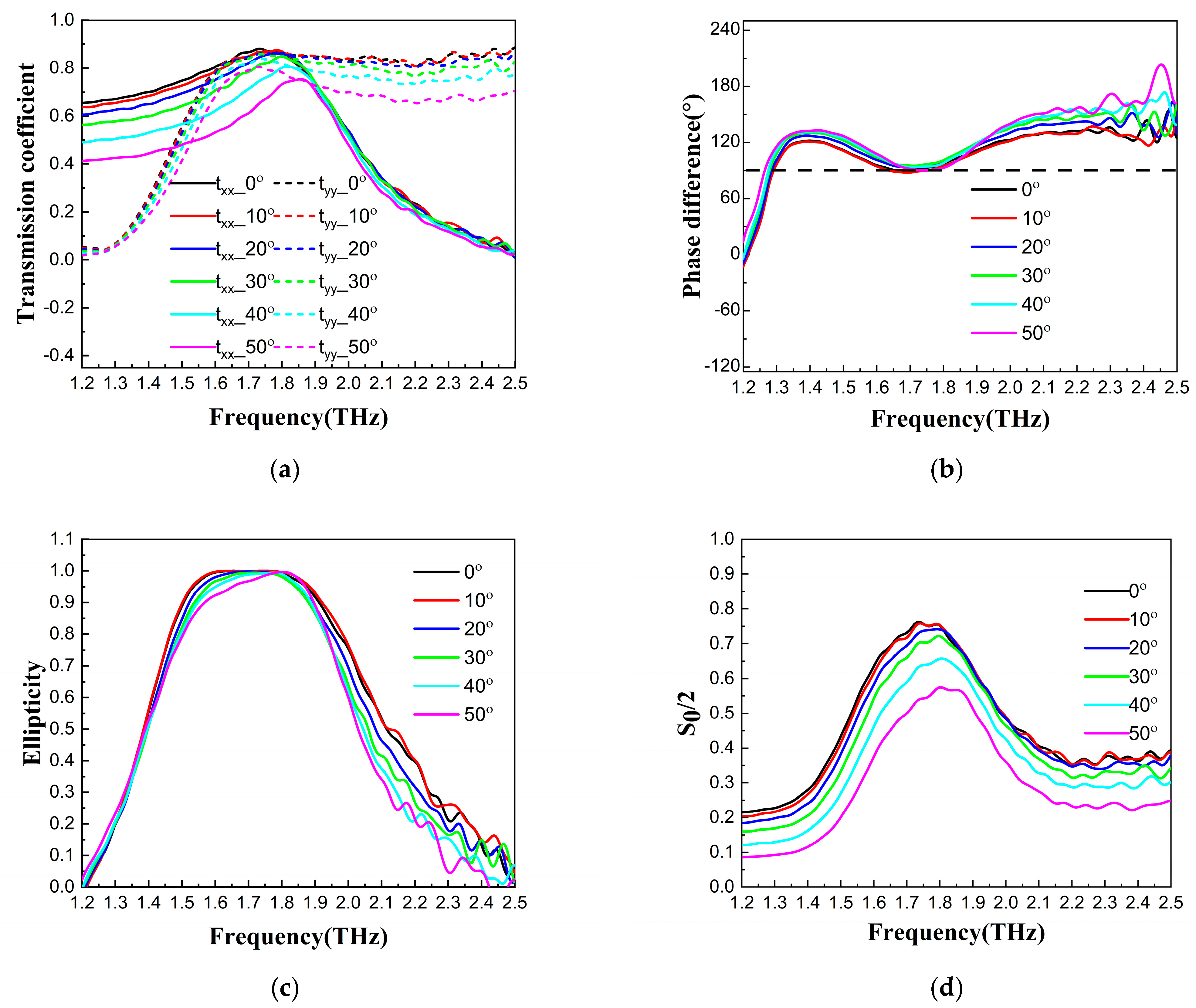 Nanomaterials 13 01279 g004 Nanomaterials 13 01279 g004