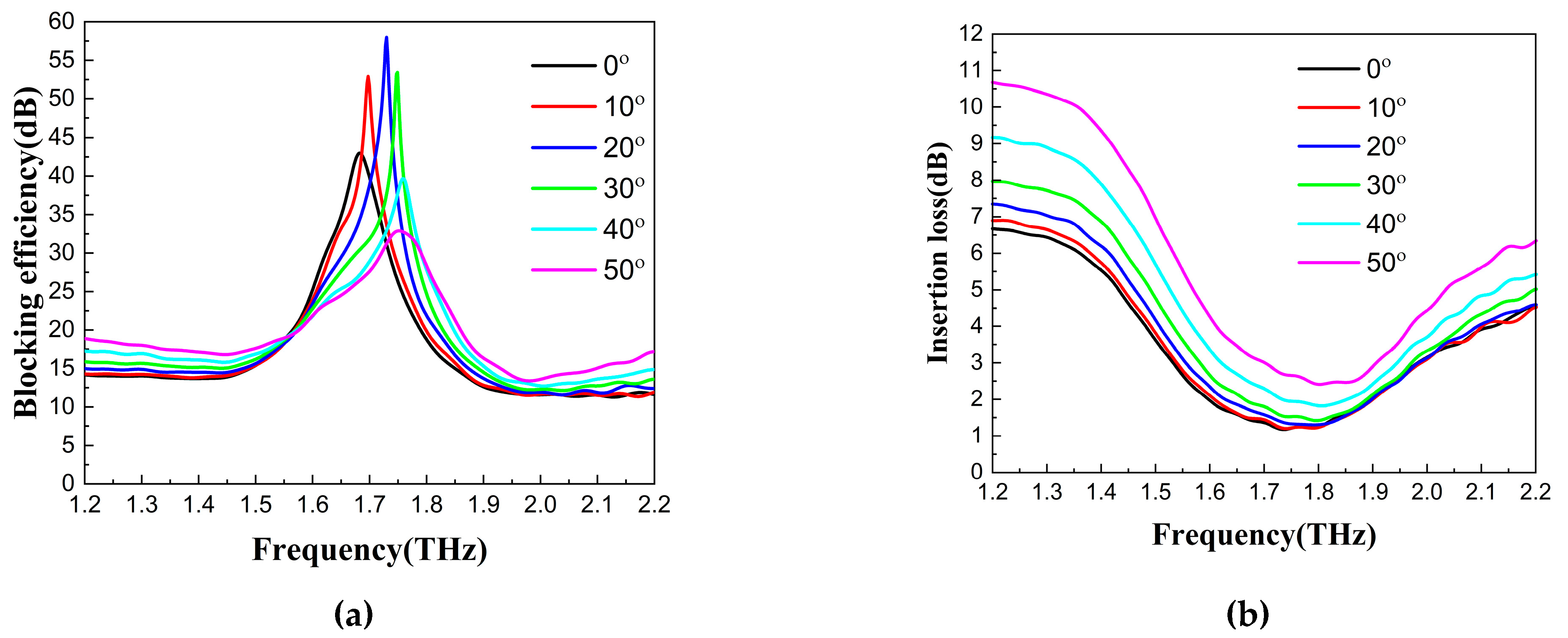 Nanomaterials 13 01279 g007 Nanomaterials 13 01279 g007