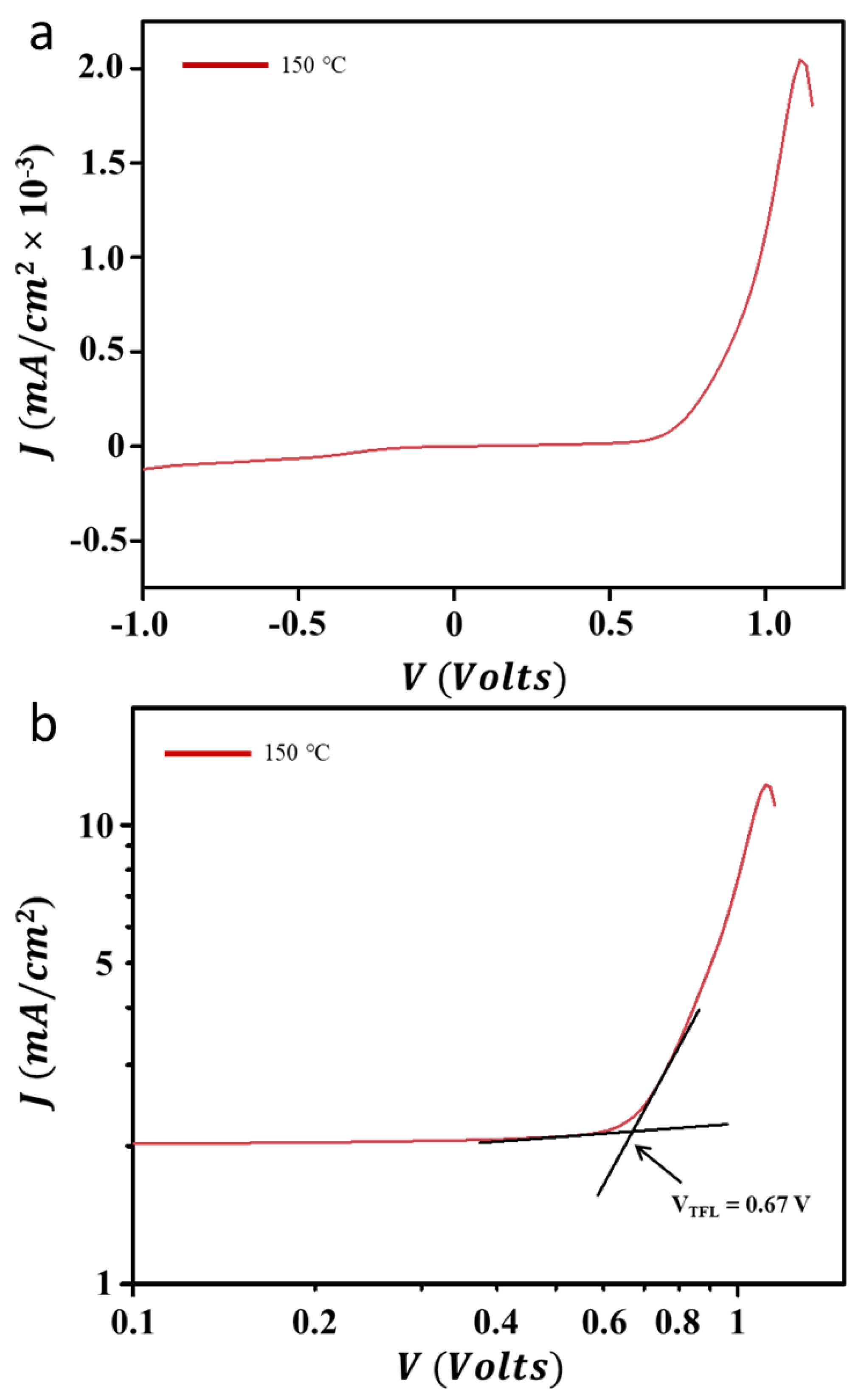 Nanomaterials 13 01281 g007 Nanomaterials 13 01281 g007