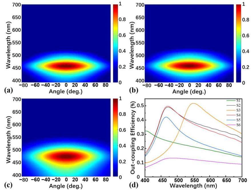 Nanomaterials 13 01282 g003