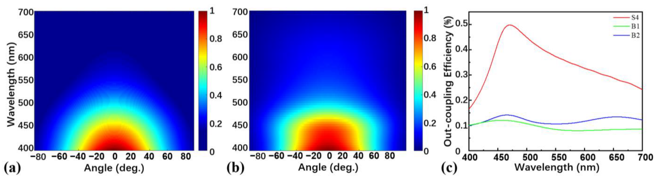 Output Coupling Efficiency