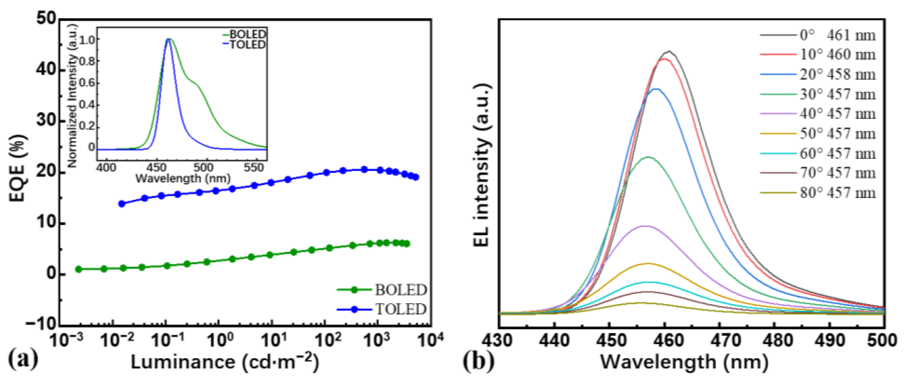 Nanomaterials 13 01282 g005