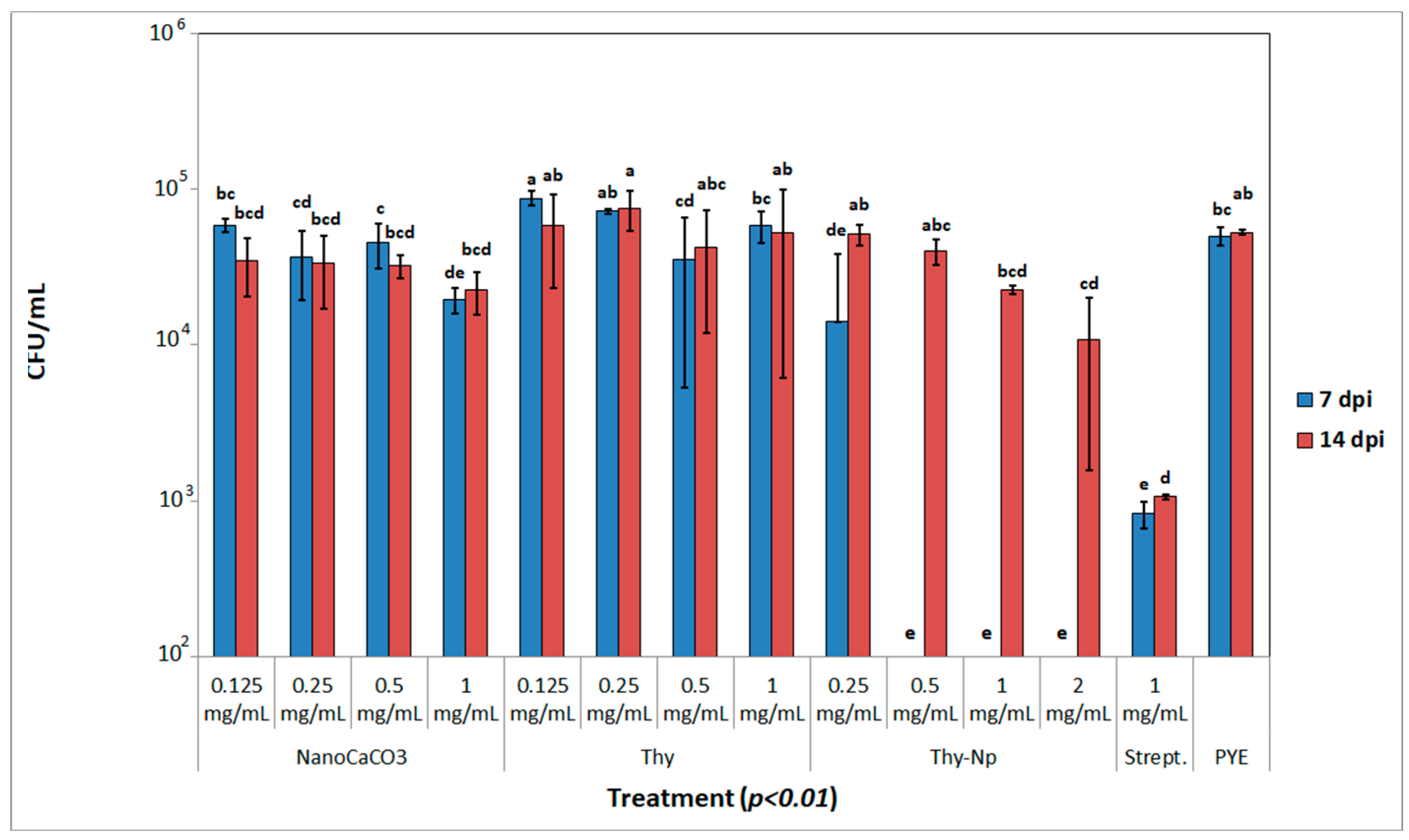 Nanomaterials 13 01285 g004 Nanomaterials 13 01285 g004