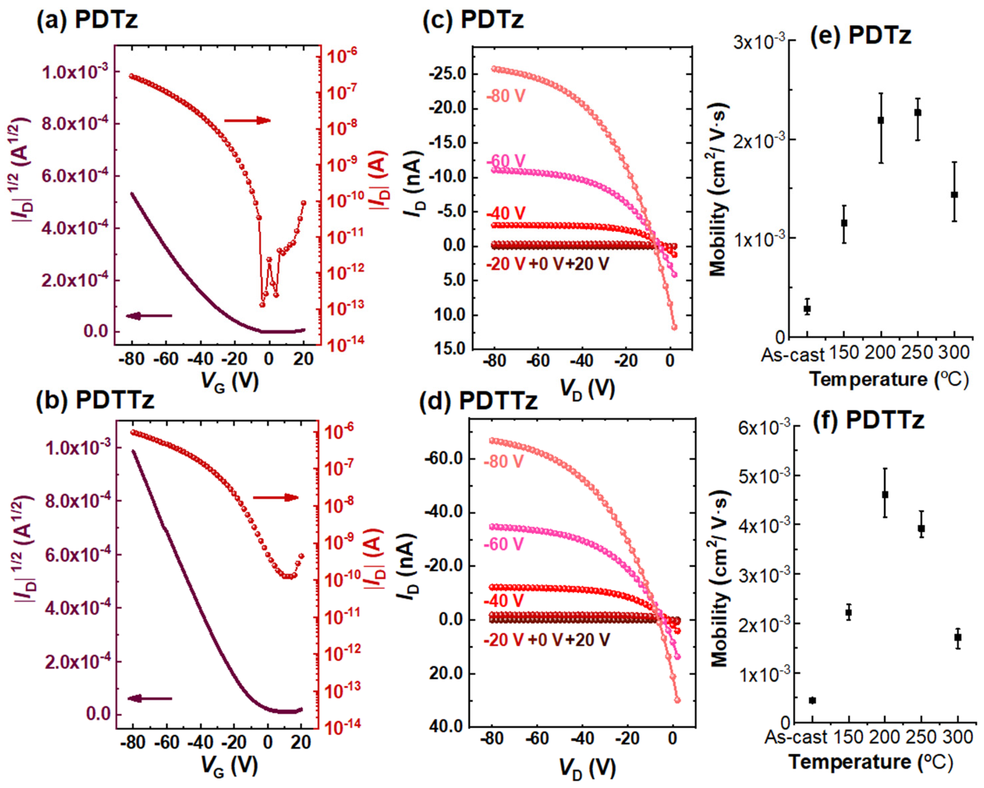 Nanomaterials 13 01286 g003 Nanomaterials 13 01286 g003