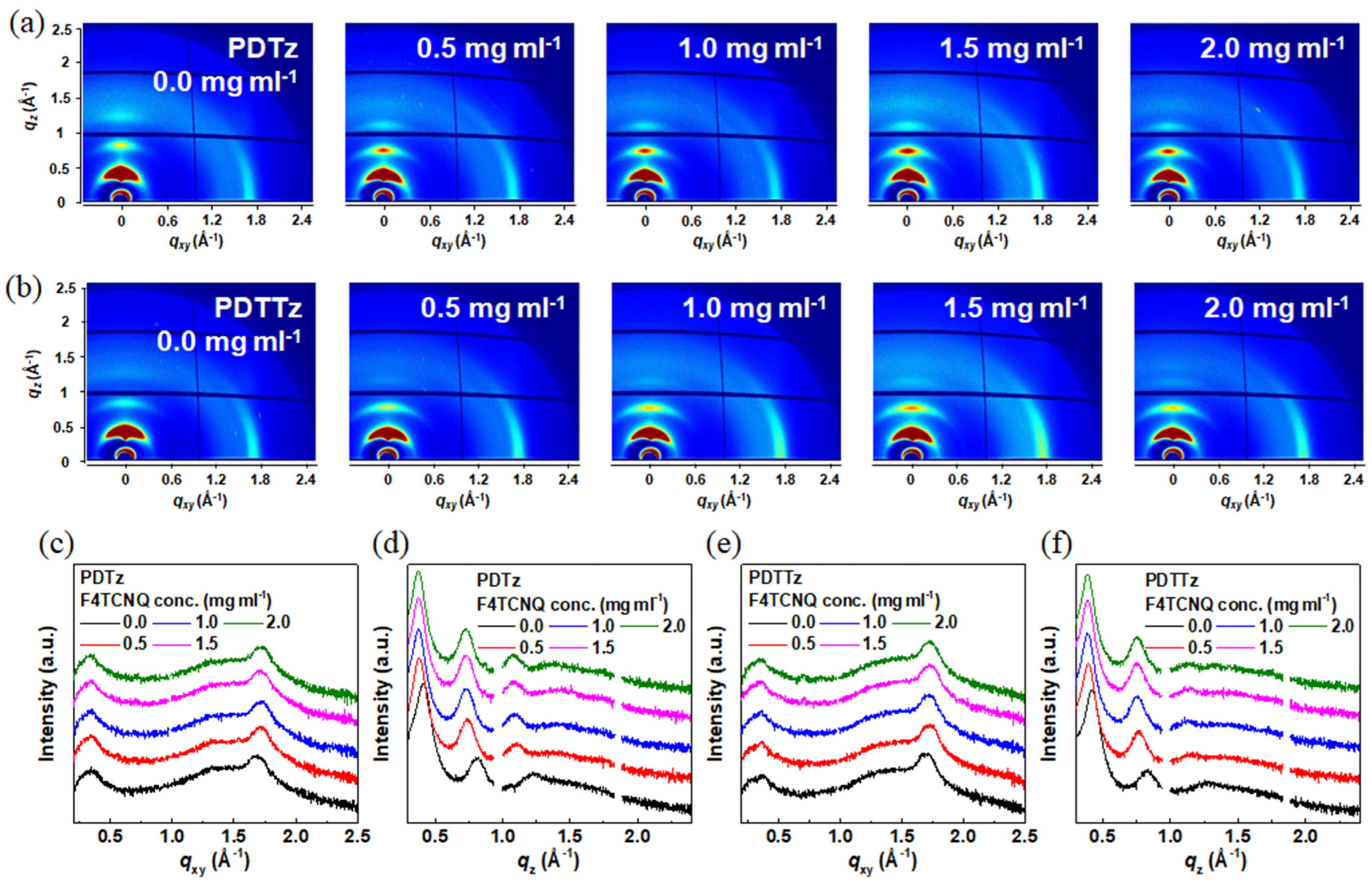 Nanomaterials 13 01286 g005 Nanomaterials 13 01286 g005
