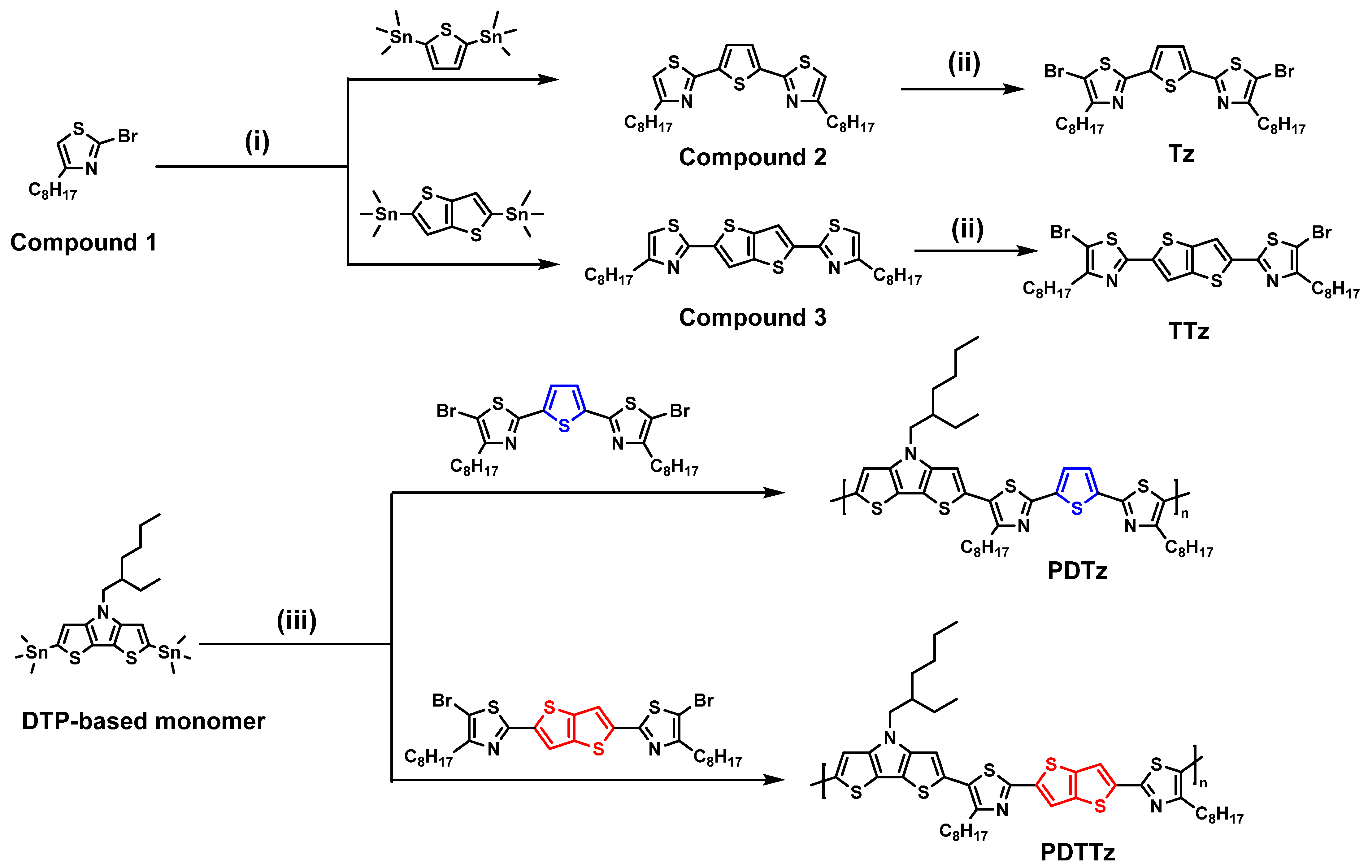 Nanomaterials 13 01286 sch001 Nanomaterials 13 01286 sch001