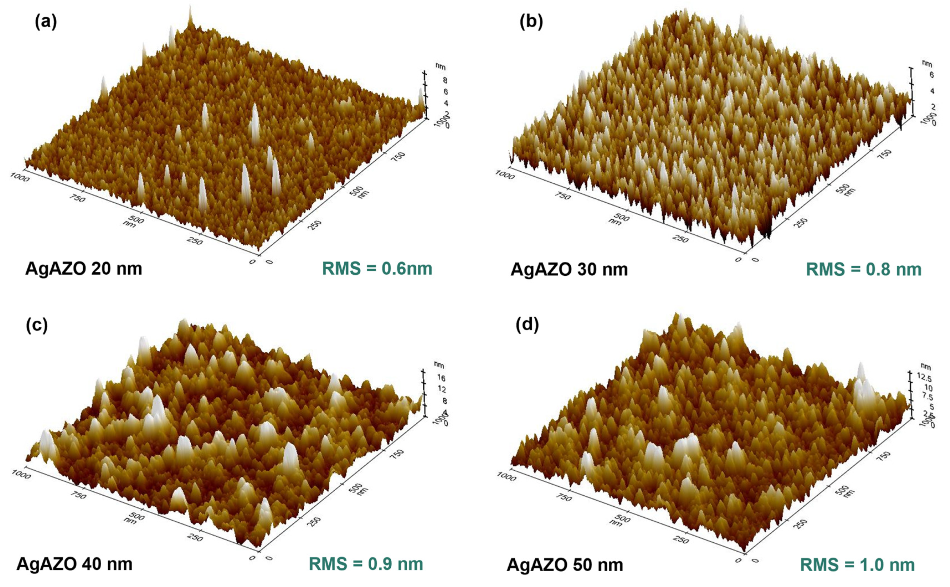 Nanomaterials 13 01287 g003 Nanomaterials 13 01287 g003
