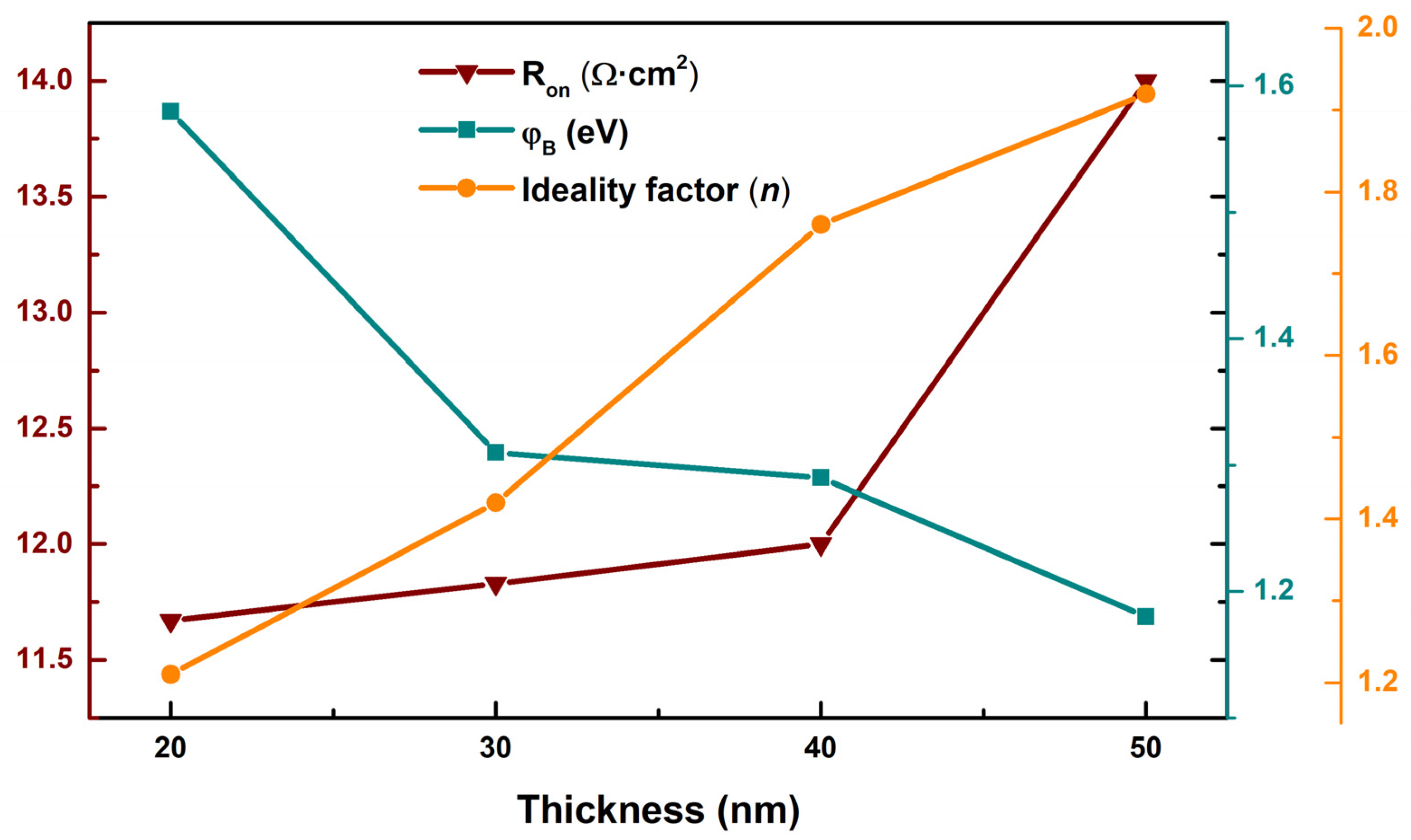 Nanomaterials 13 01287 g007 Nanomaterials 13 01287 g007
