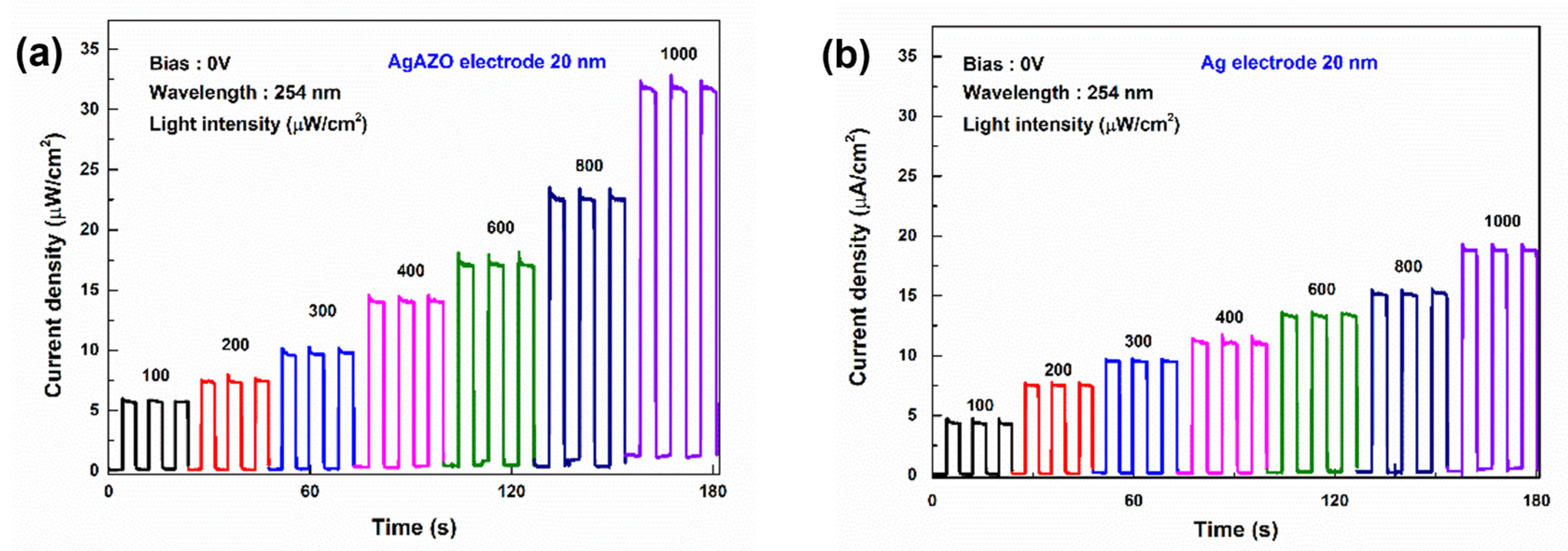 Nanomaterials 13 01287 g011a Nanomaterials 13 01287 g011a