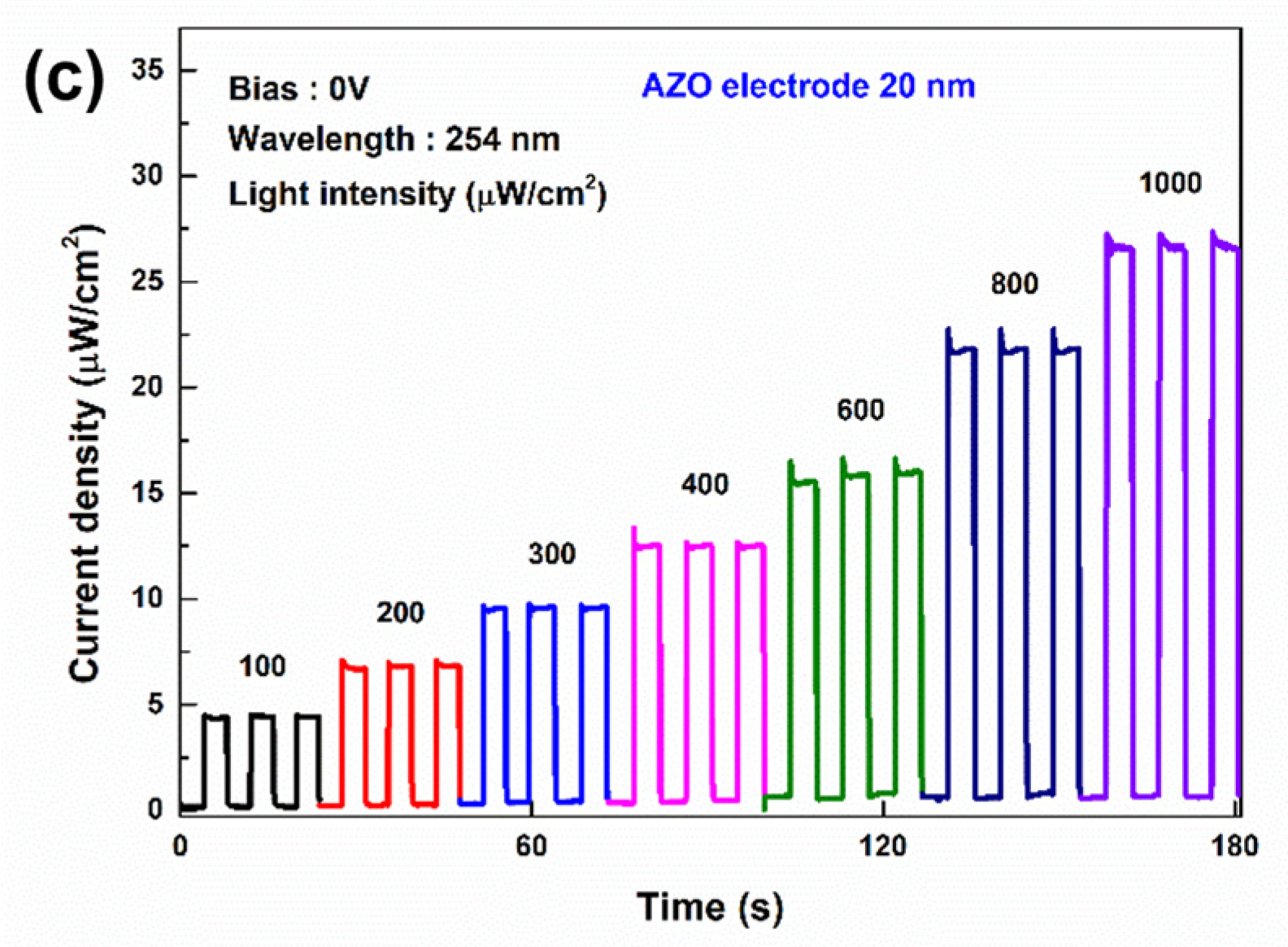 Nanomaterials 13 01287 g011b Nanomaterials 13 01287 g011b