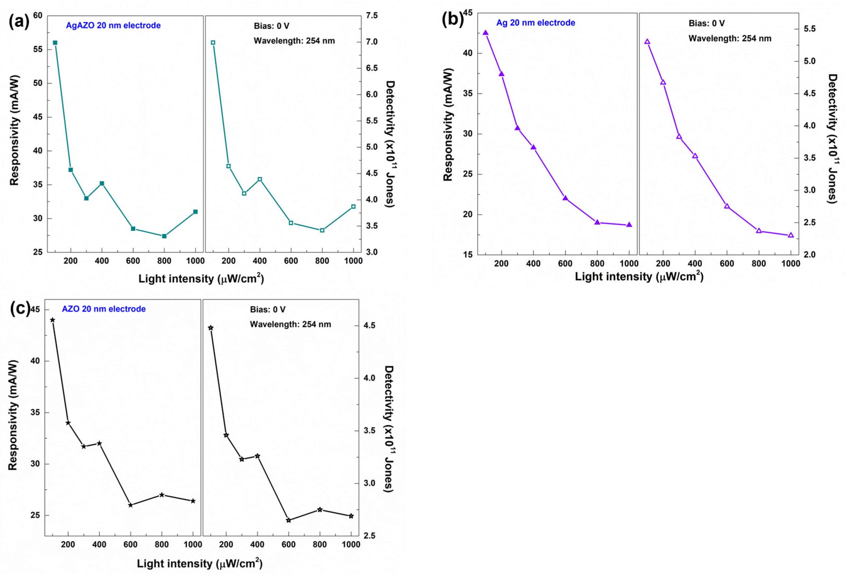 Nanomaterials 13 01287 g012 Nanomaterials 13 01287 g012