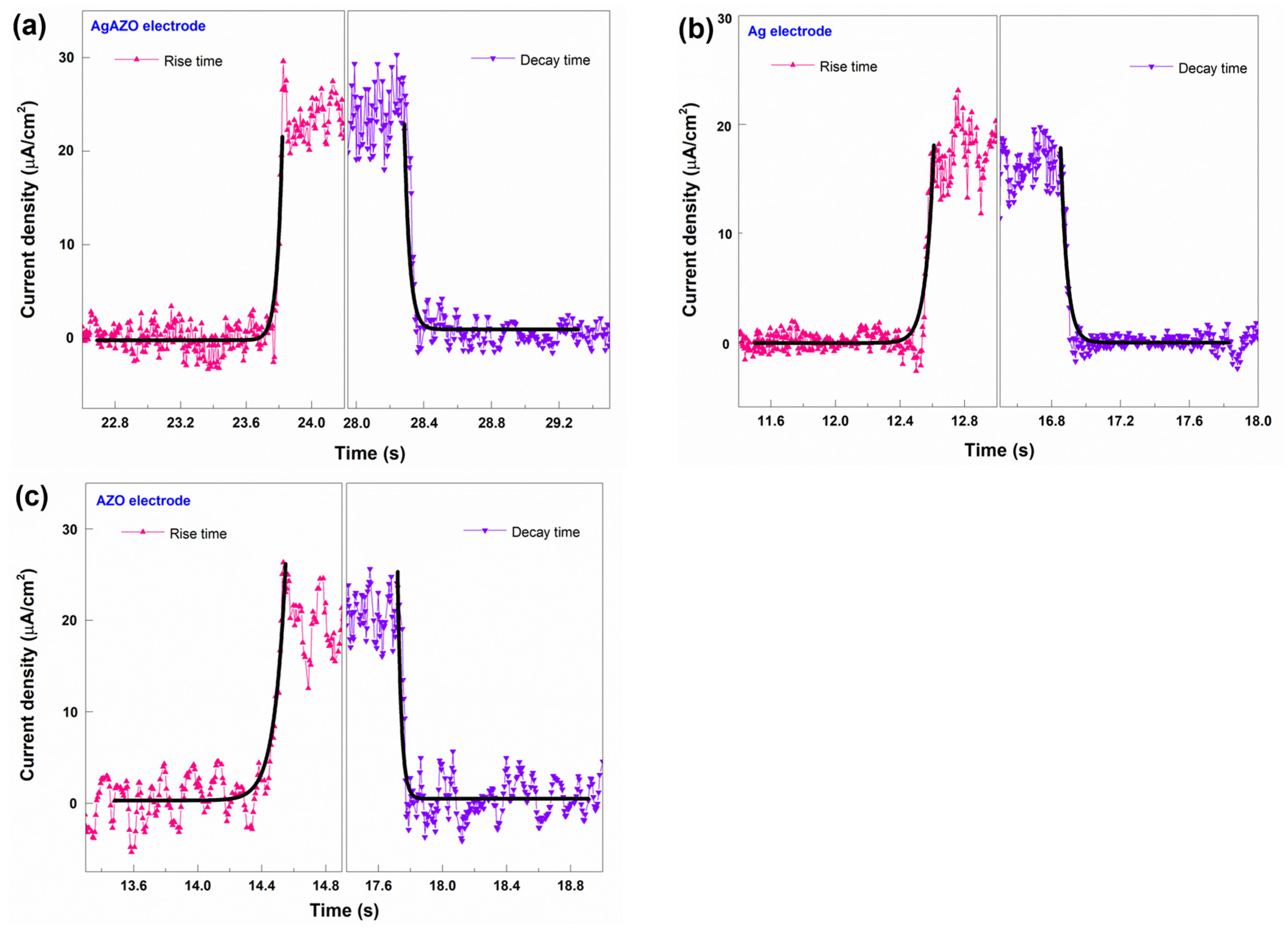 Nanomaterials 13 01287 g013 Nanomaterials 13 01287 g013