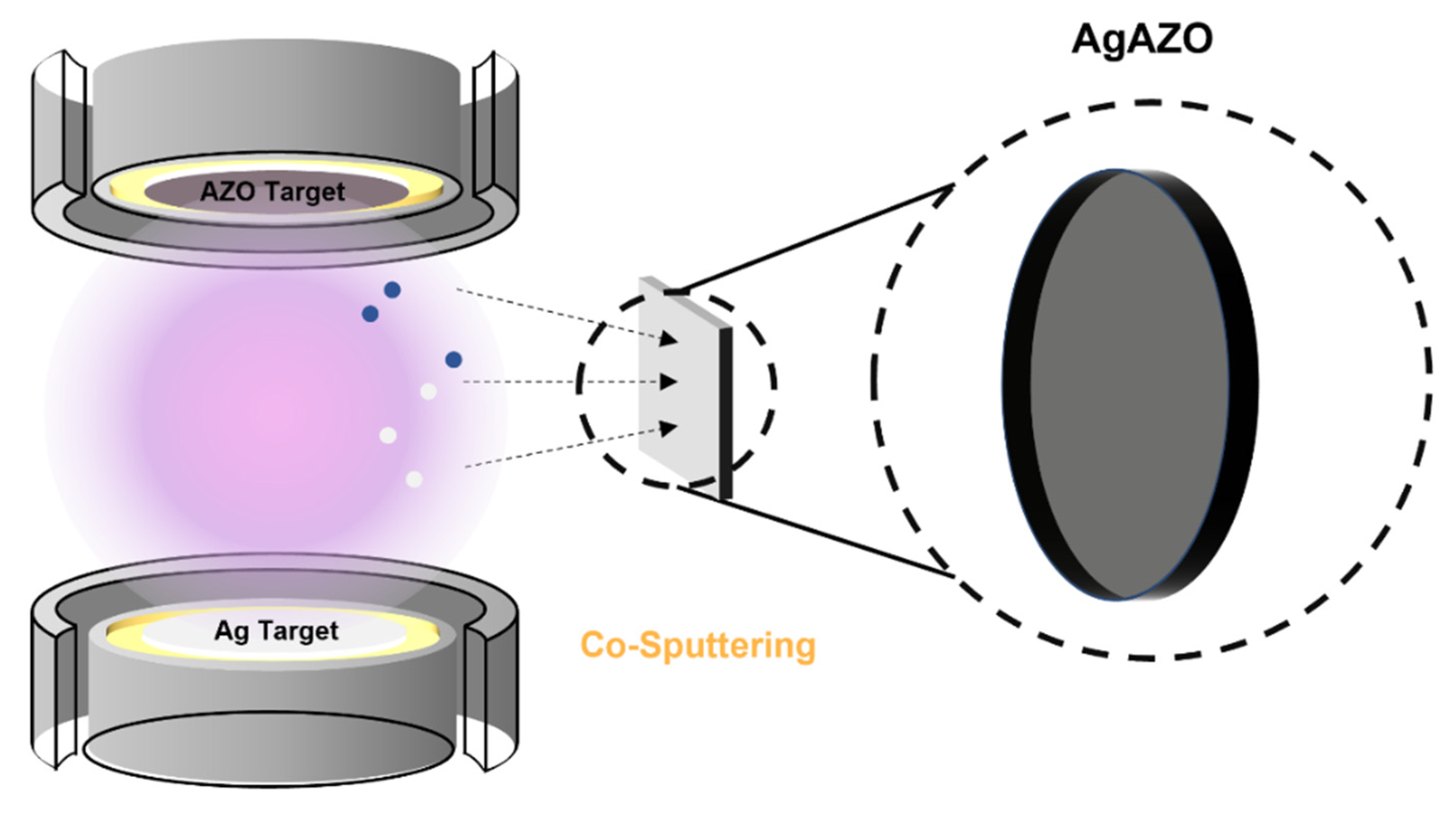 Nanomaterials 13 01287 sch001 Nanomaterials 13 01287 sch001