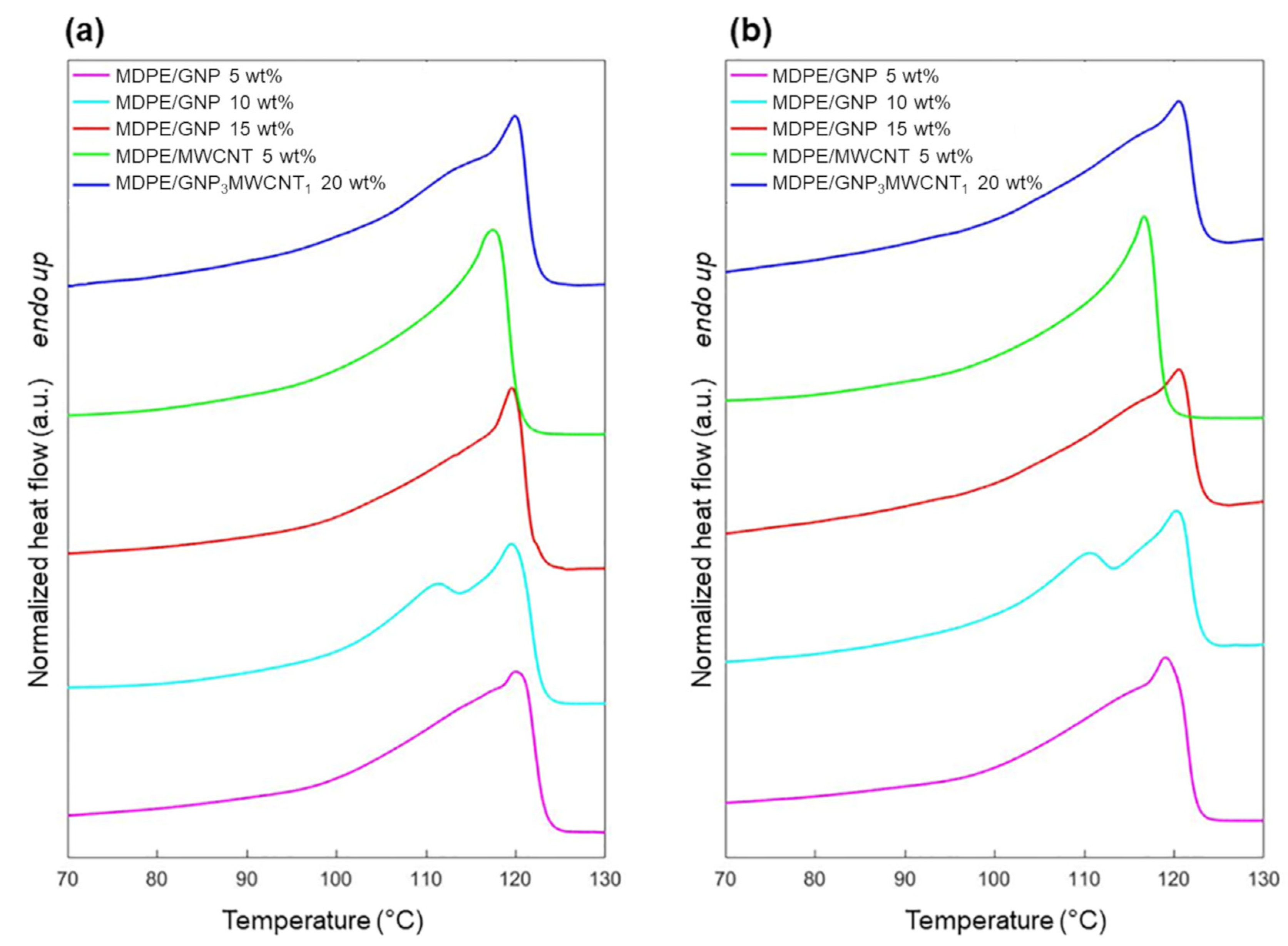 Nanomaterials 13 01288 g005 Nanomaterials 13 01288 g005
