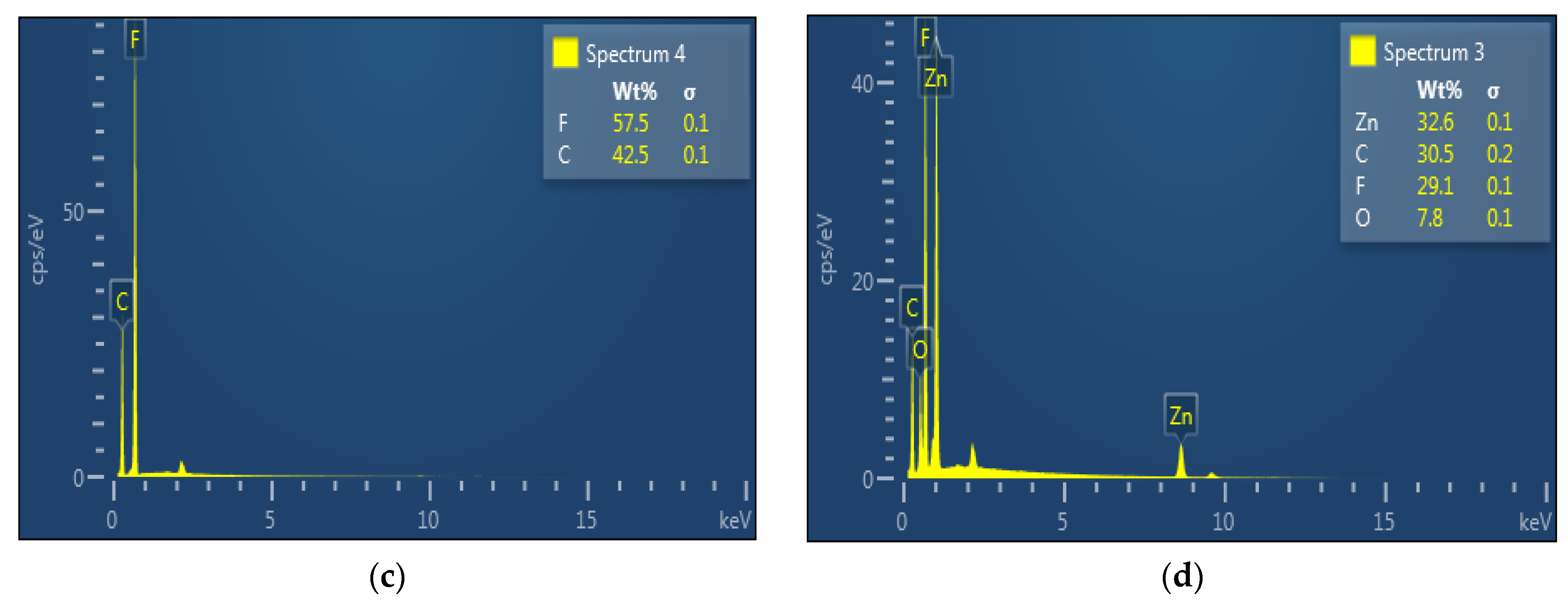 Nanomaterials 13 01289 g004b