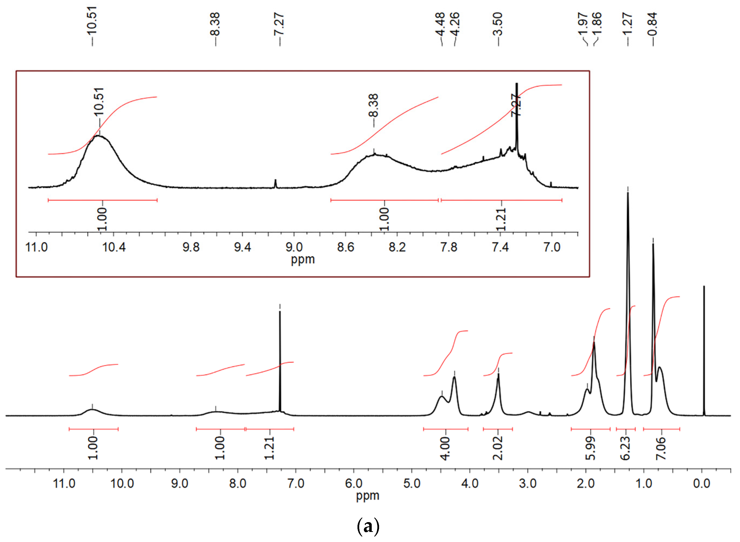 Nanomaterials 13 01291 g001a Nanomaterials 13 01291 g001a