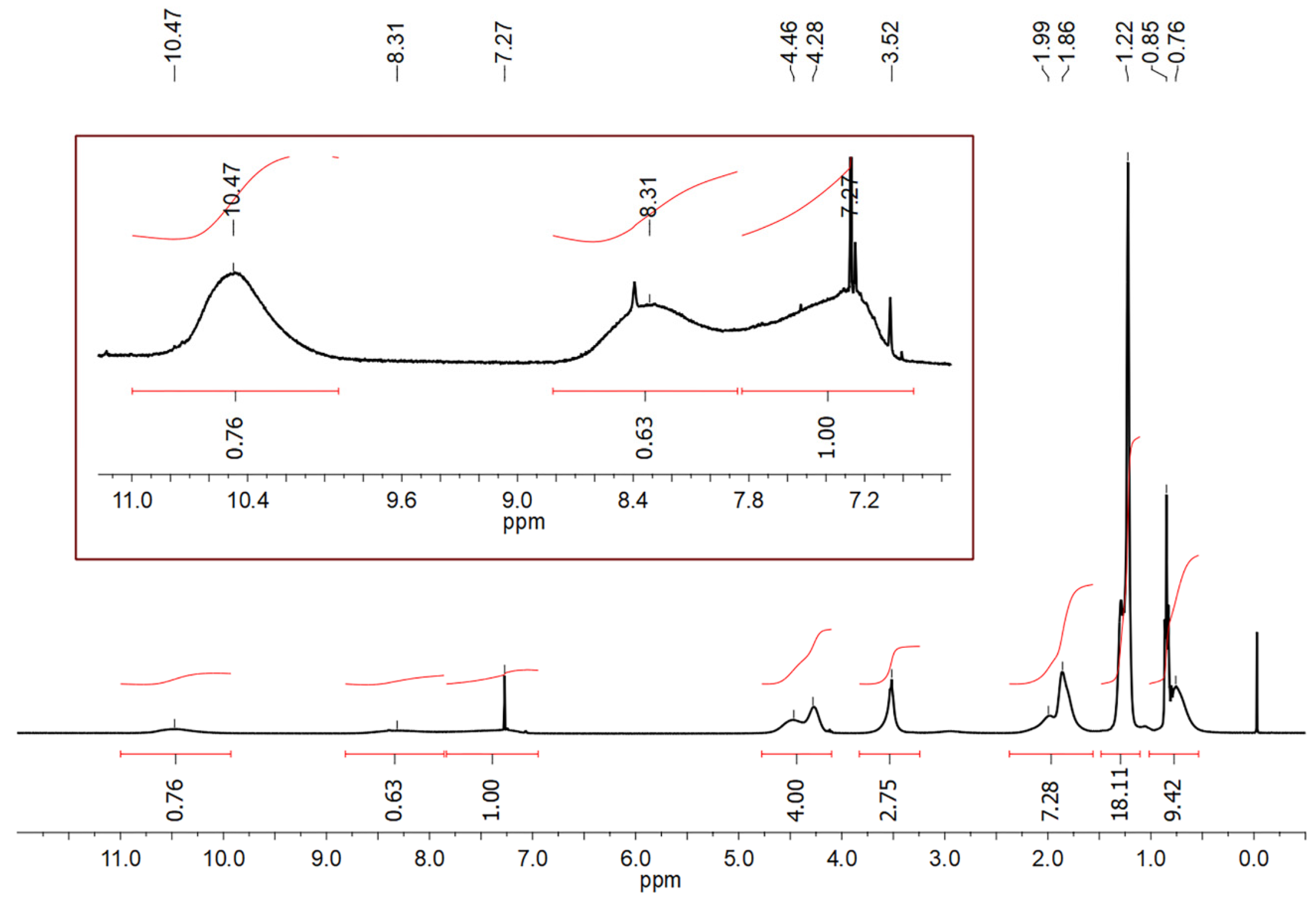 Nanomaterials 13 01291 g002 Nanomaterials 13 01291 g002