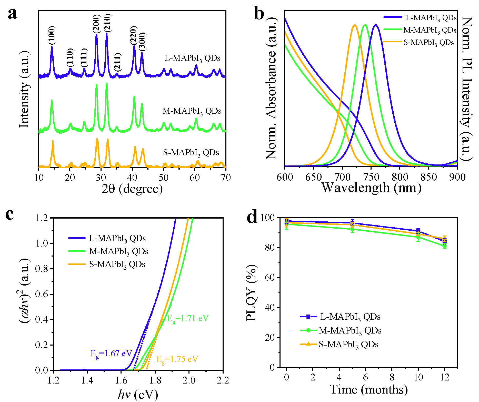 Nanomaterials 13 01292 g003 Nanomaterials 13 01292 g003