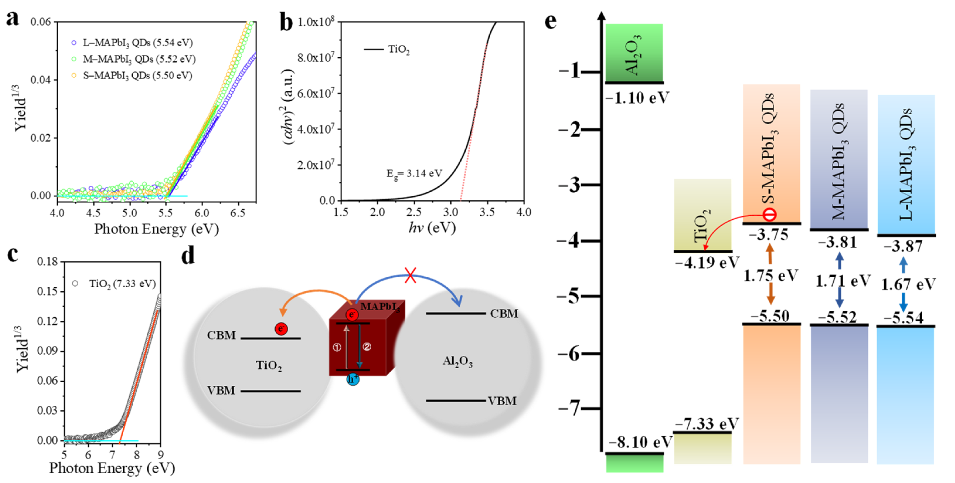 Nanomaterials 13 01292 g004 Nanomaterials 13 01292 g004