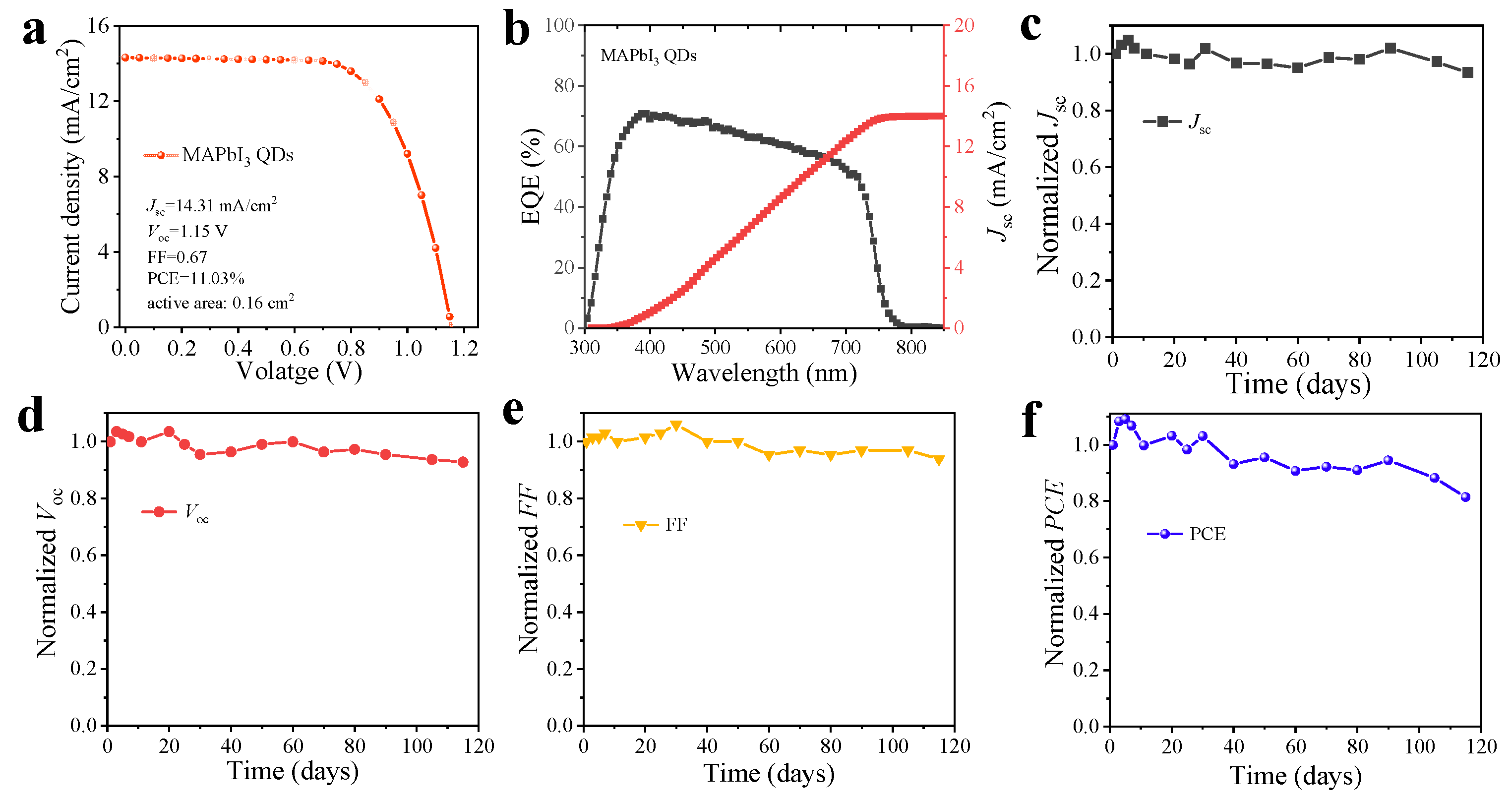 Nanomaterials 13 01292 g008 Nanomaterials 13 01292 g008