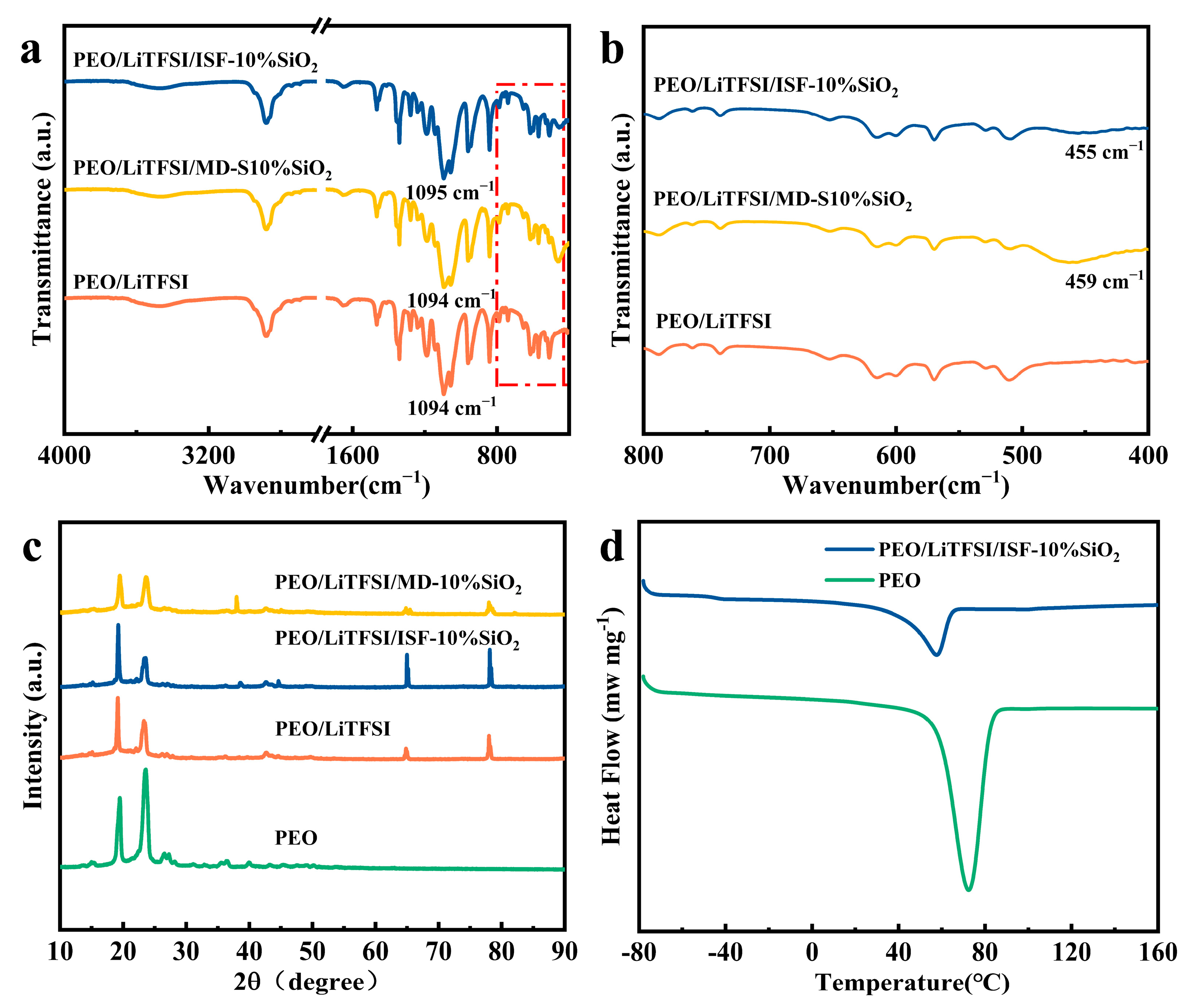 Nanomaterials 13 01294 g003 Nanomaterials 13 01294 g003