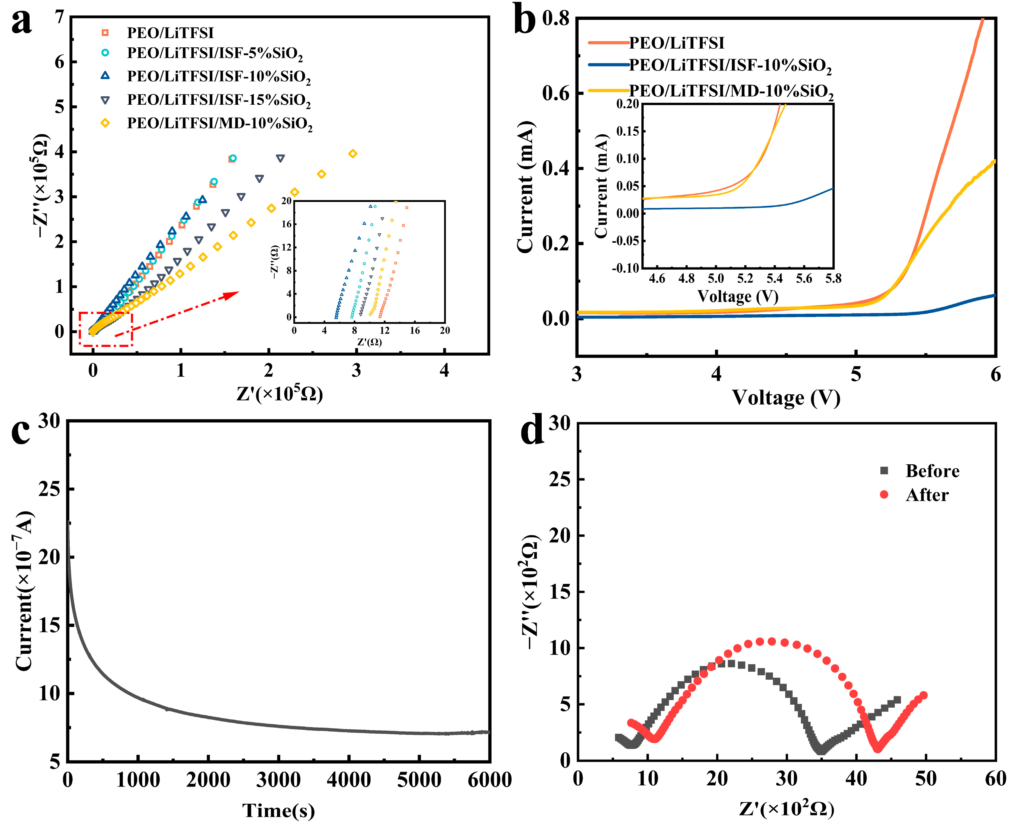 Nanomaterials 13 01294 g005 Nanomaterials 13 01294 g005