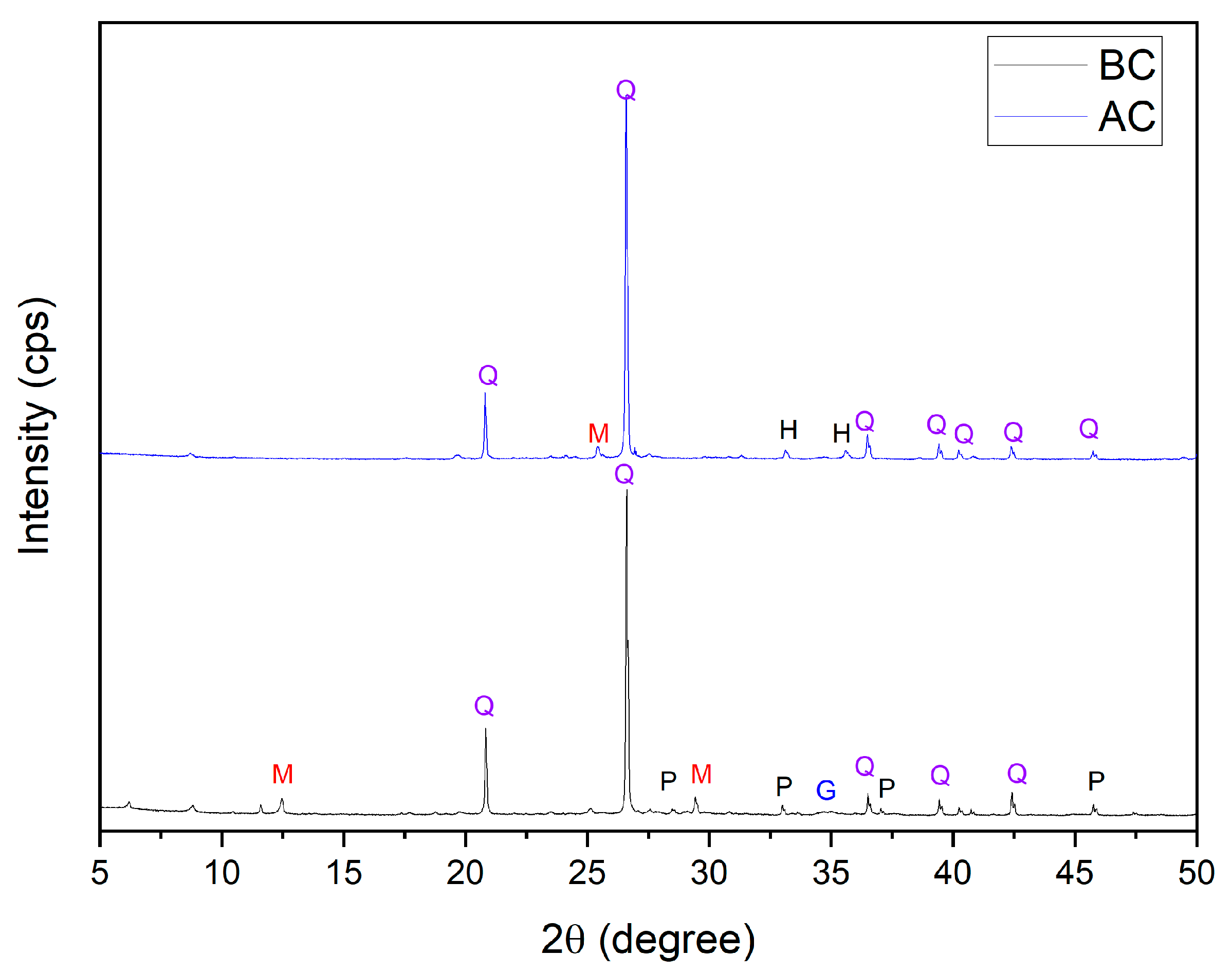Nanomaterials 13 01295 g001